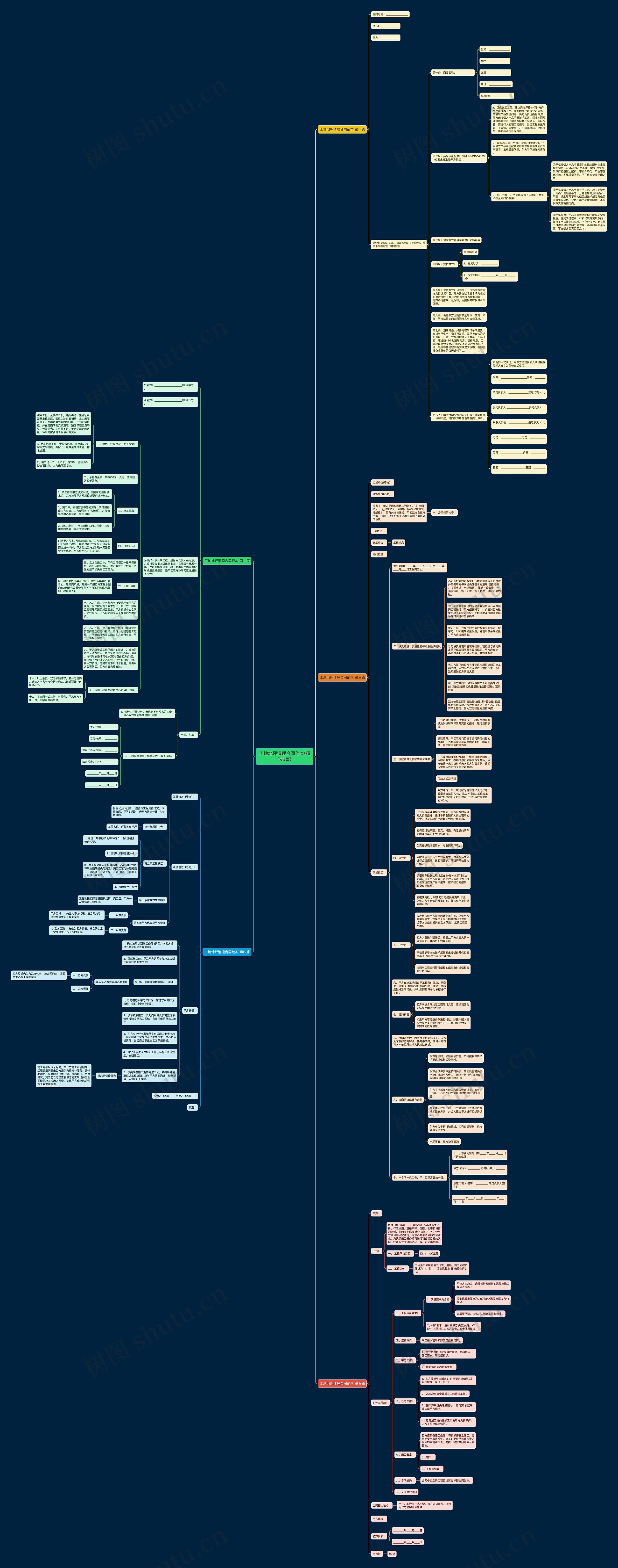 工地地坪清理合同范本(精选5篇) 工地地坪清理合同范本(精选5篇)