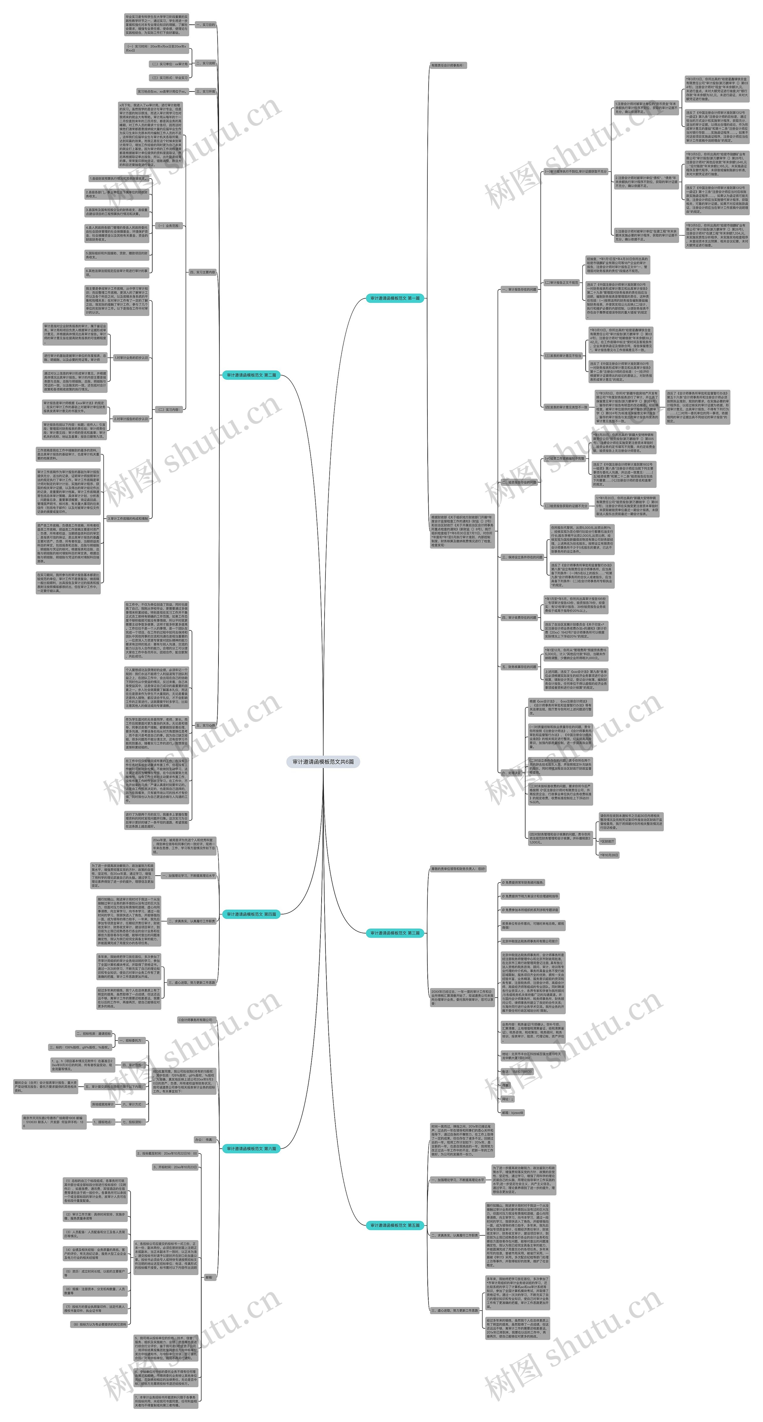 审计邀请函范文共6篇思维导图