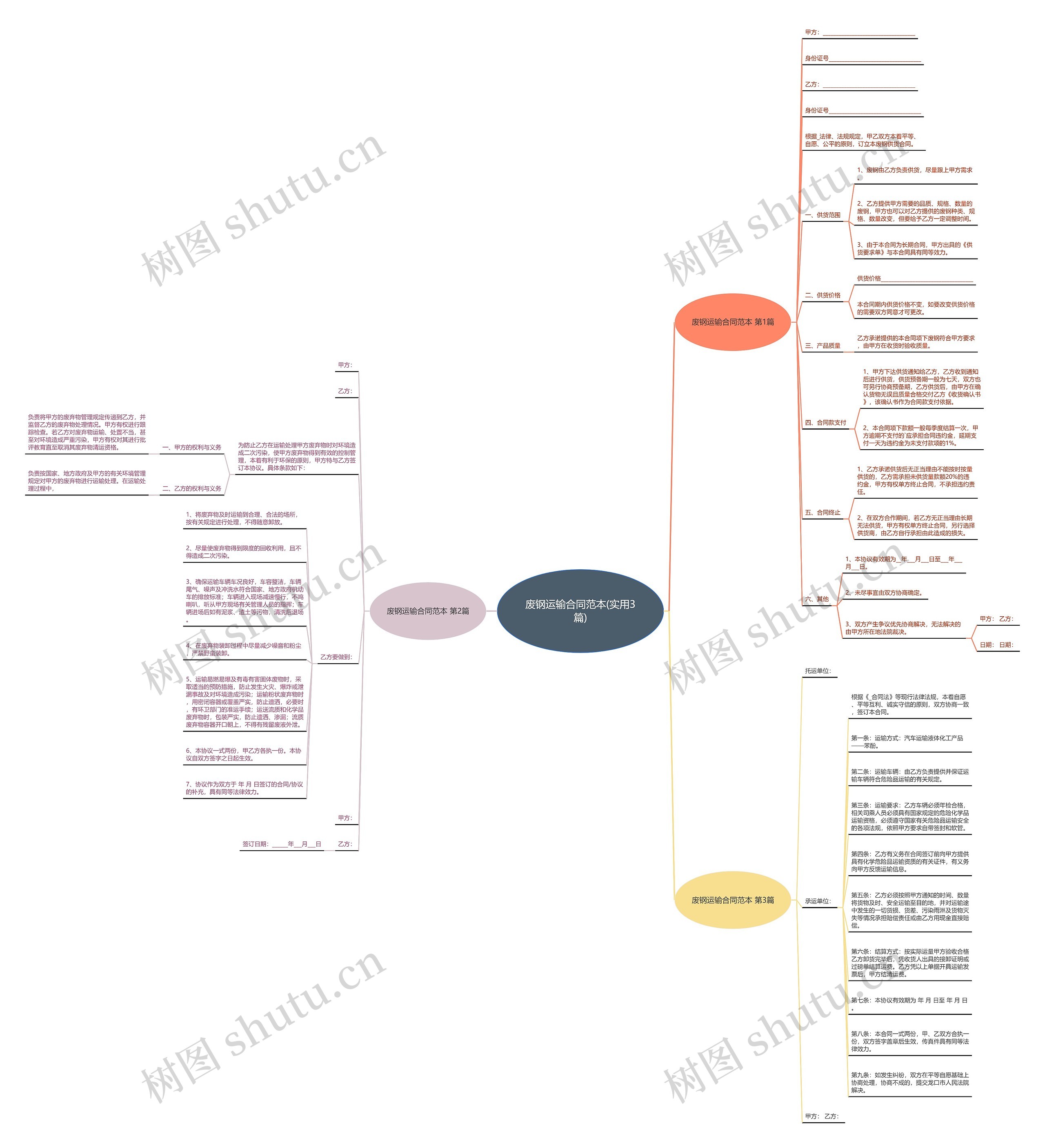 废钢运输合同范本(实用3篇) 废钢运输合同范本(实用3篇)