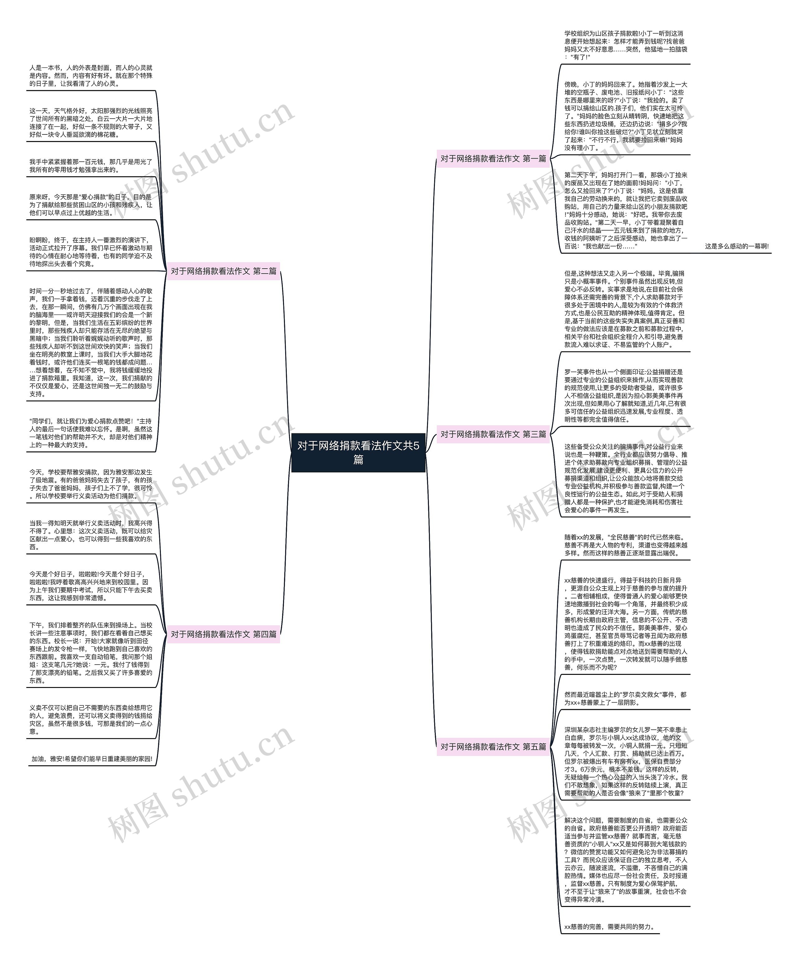 对于网络捐款看法作文共5篇思维导图
