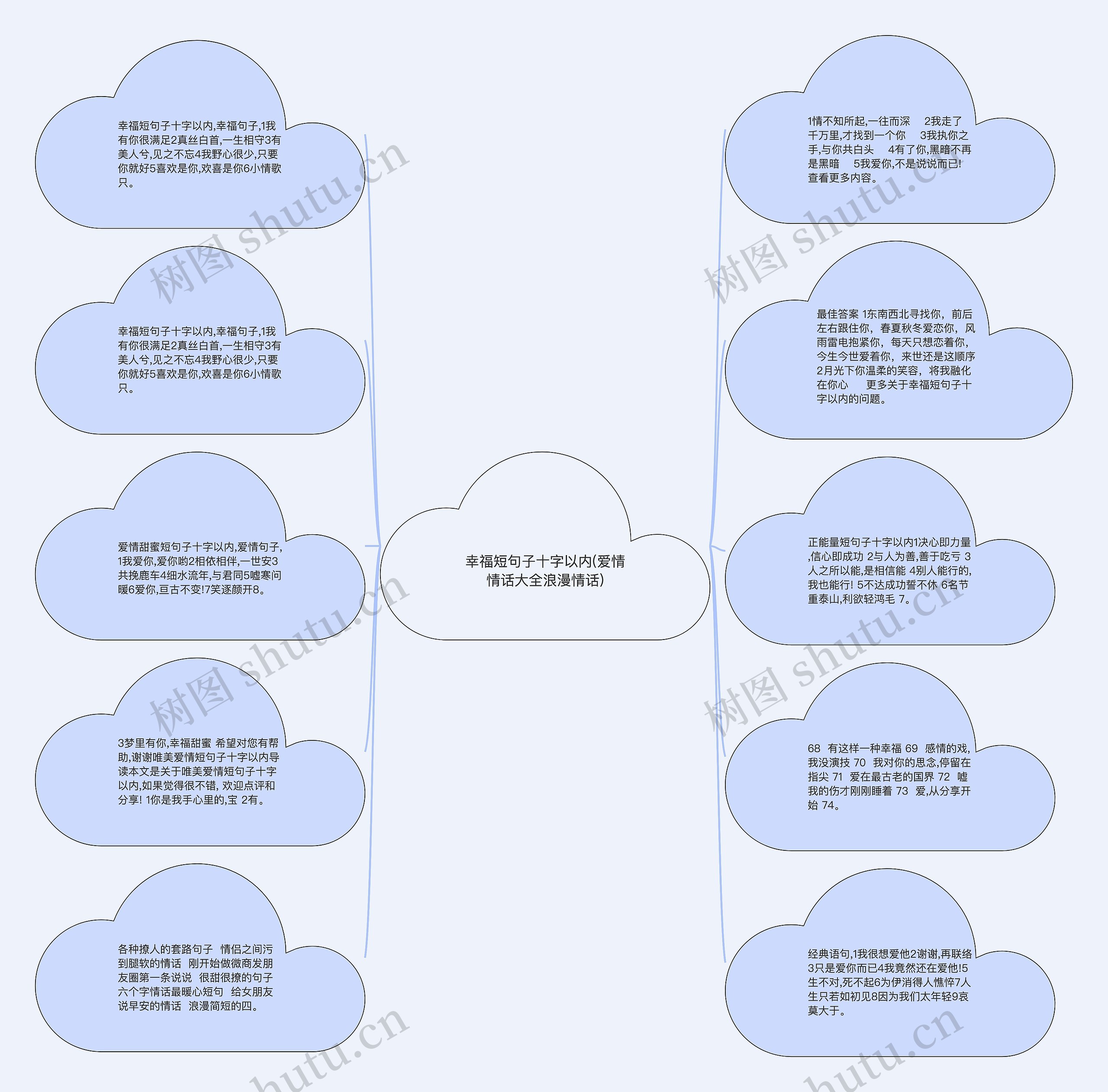 幸福短句子十字以内(爱情情话大全浪漫情话)思维导图
