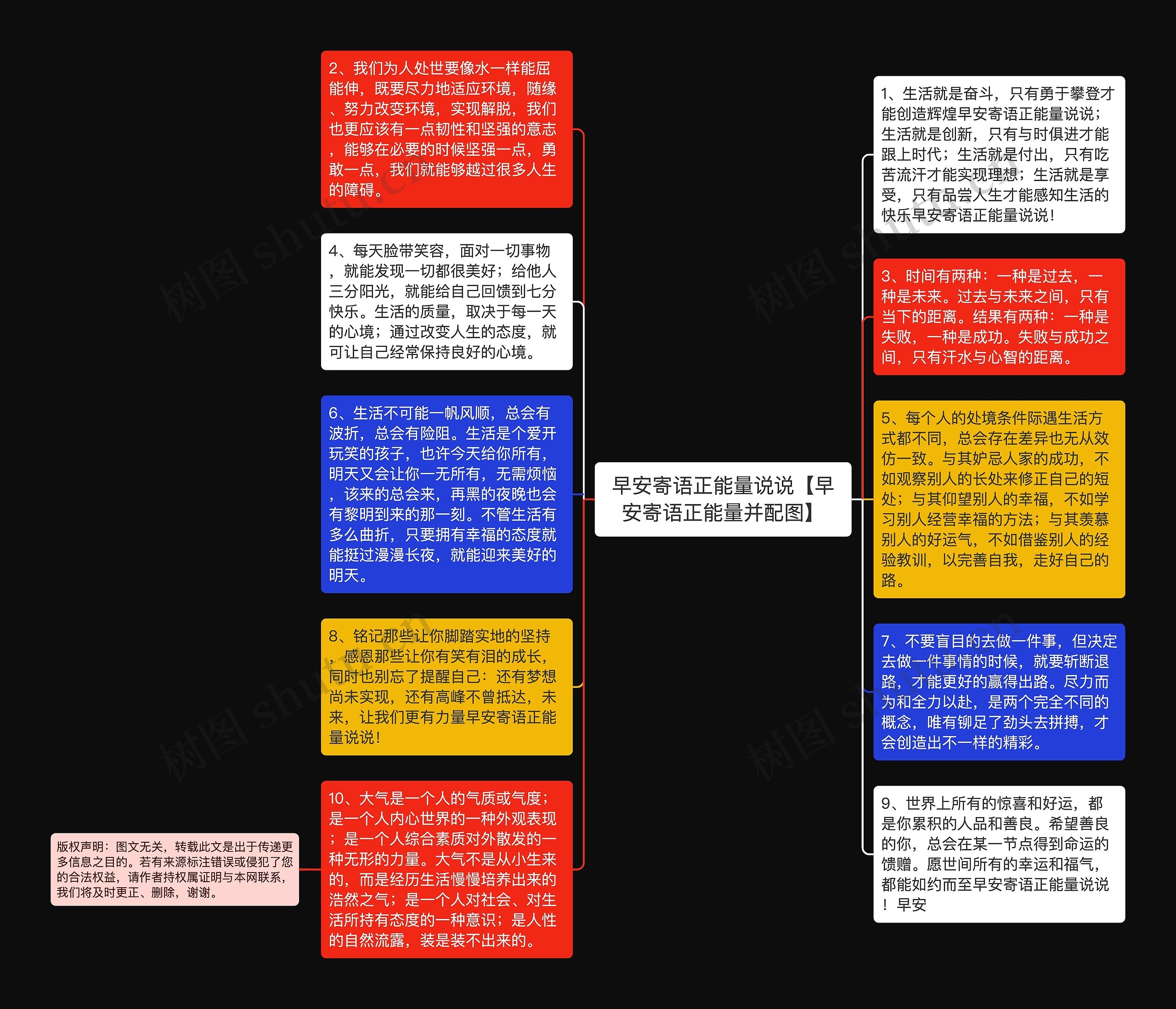 早安寄语正能量说说【早安寄语正能量并配图】思维导图