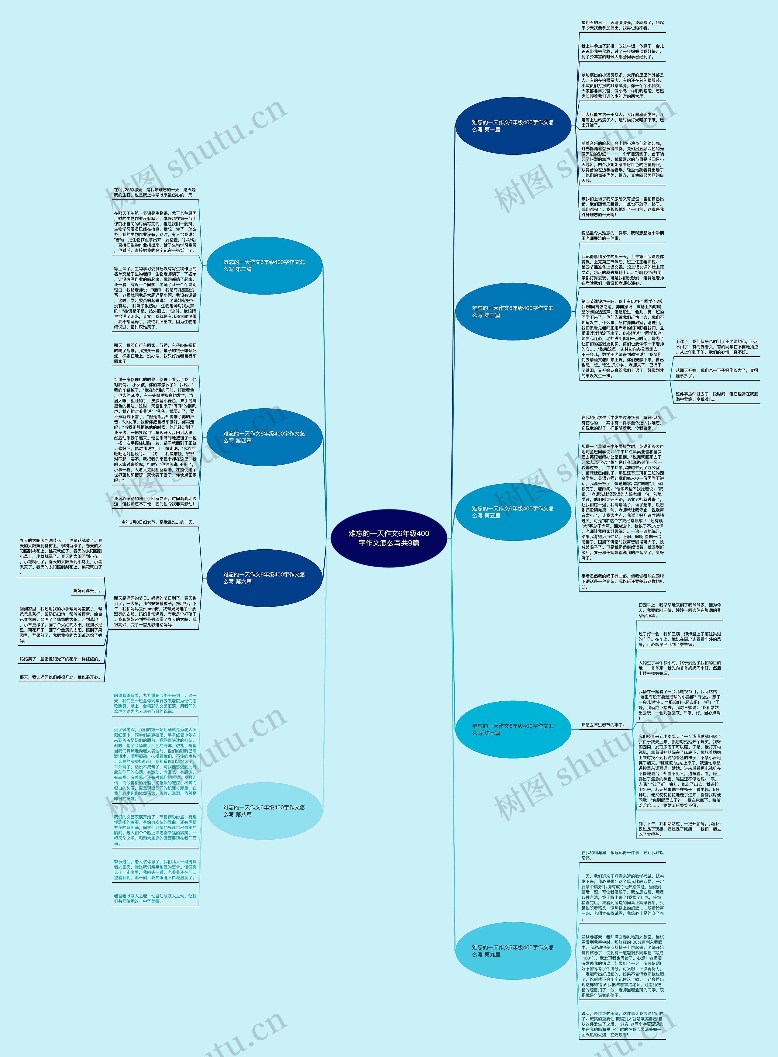 难忘的一天作文6年级400字作文怎么写共9篇思维导图