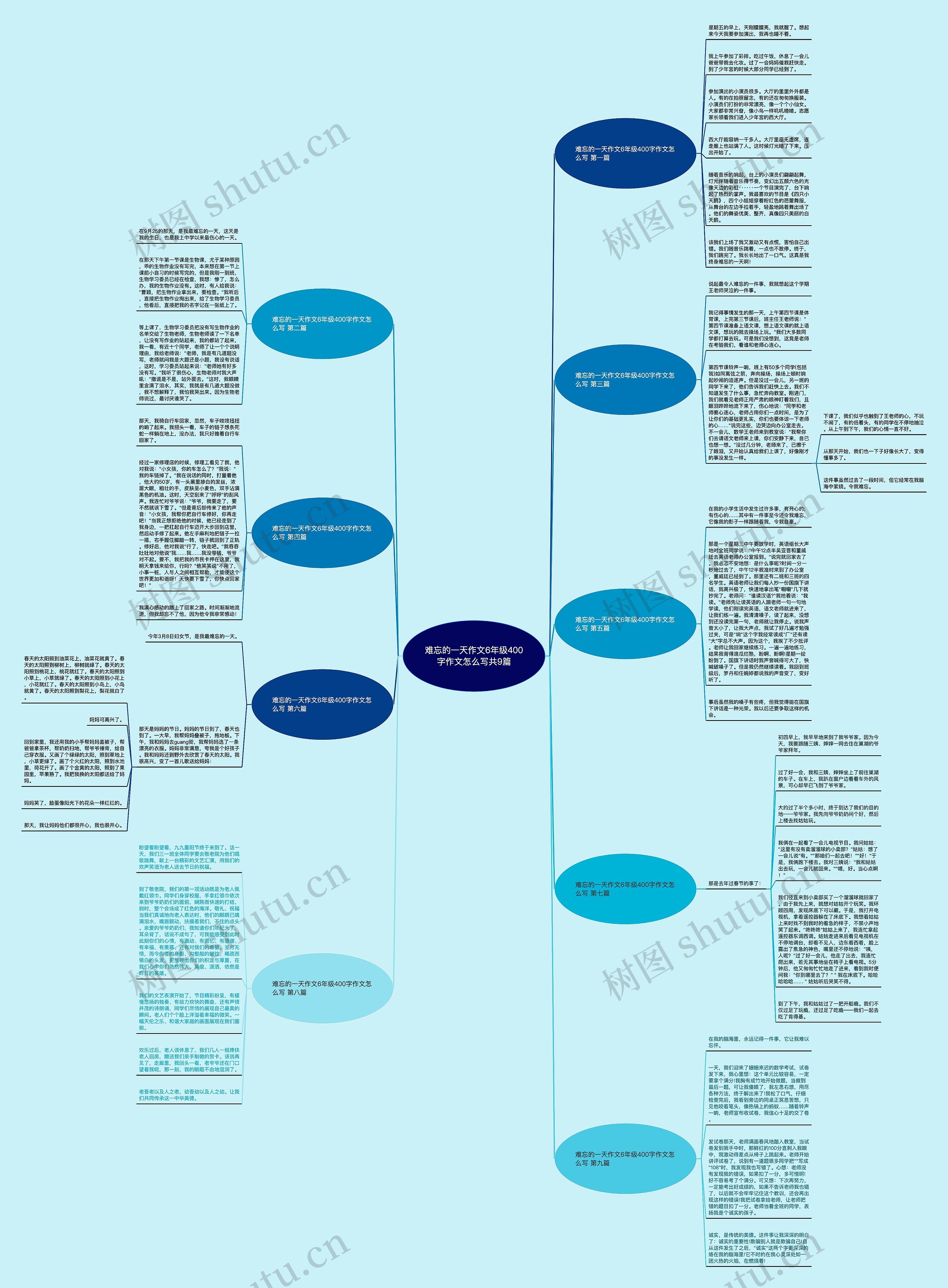 难忘的一天作文6年级400字作文怎么写共9篇 难忘的一天作文6年级400字作文怎么写共9篇