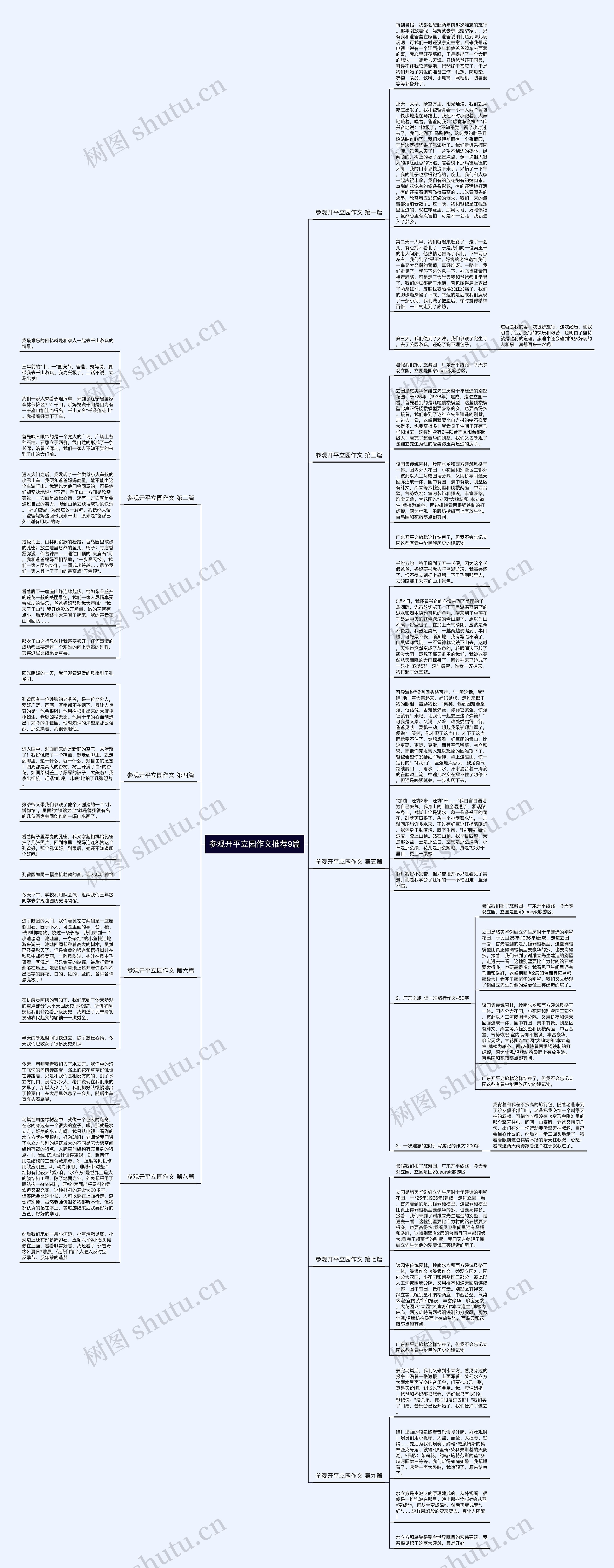 参观开平立园作文推荐9篇思维导图