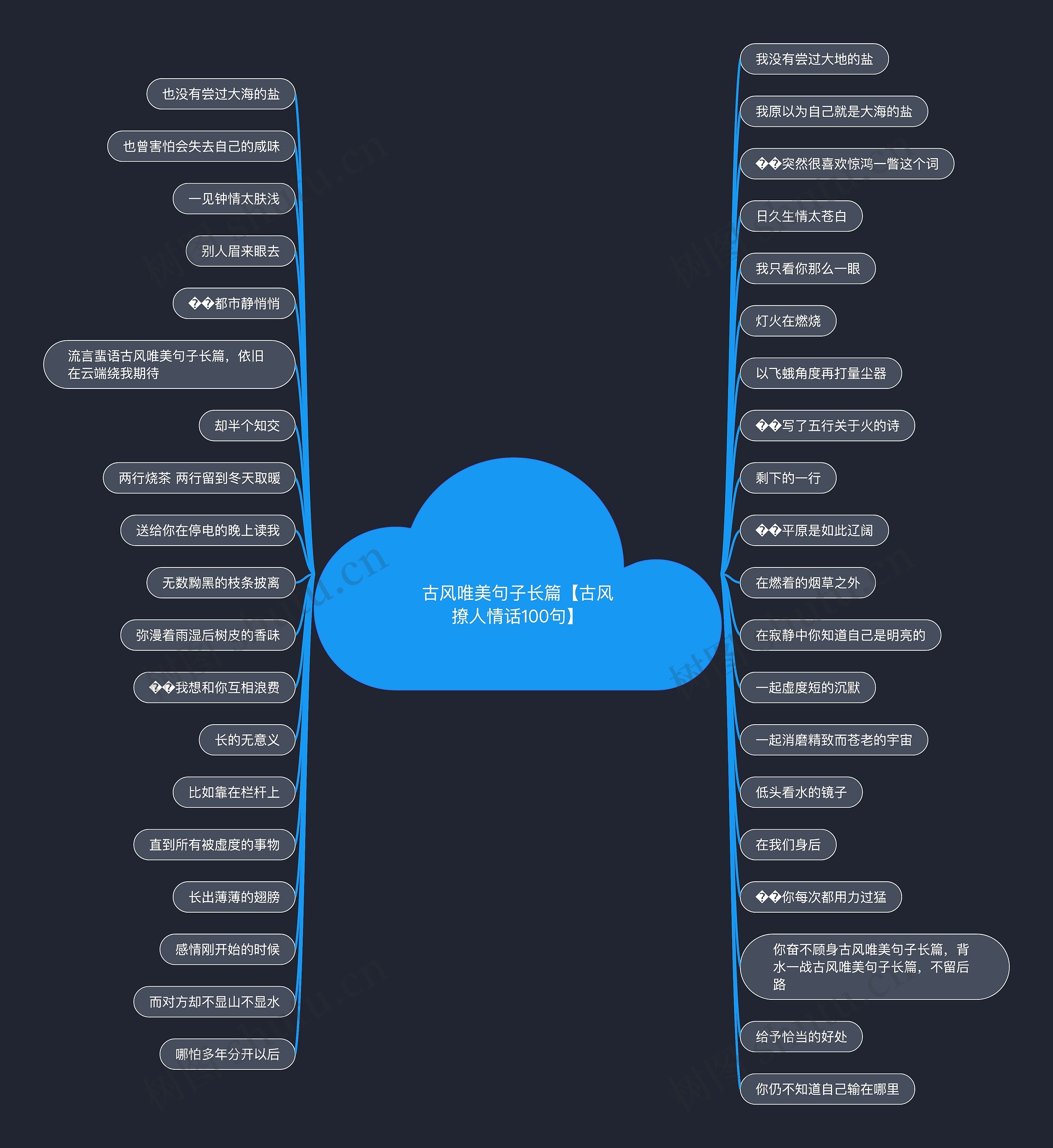 古风唯美句子长篇【古风撩人情话100句】思维导图