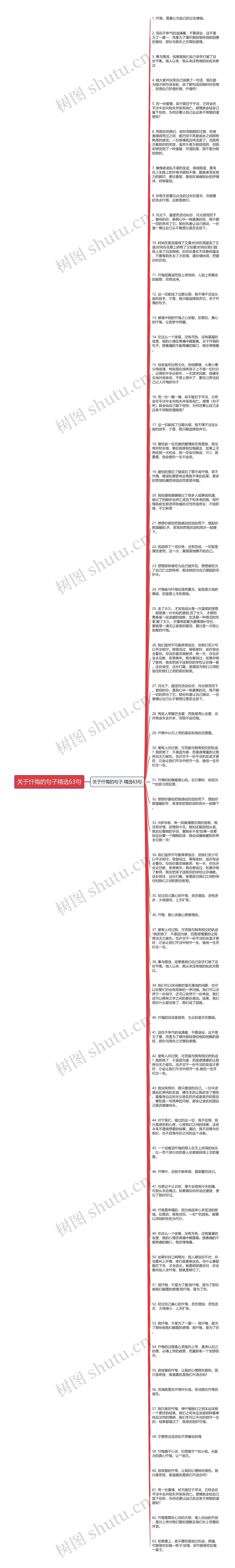 关于忏悔的句子精选63句思维导图