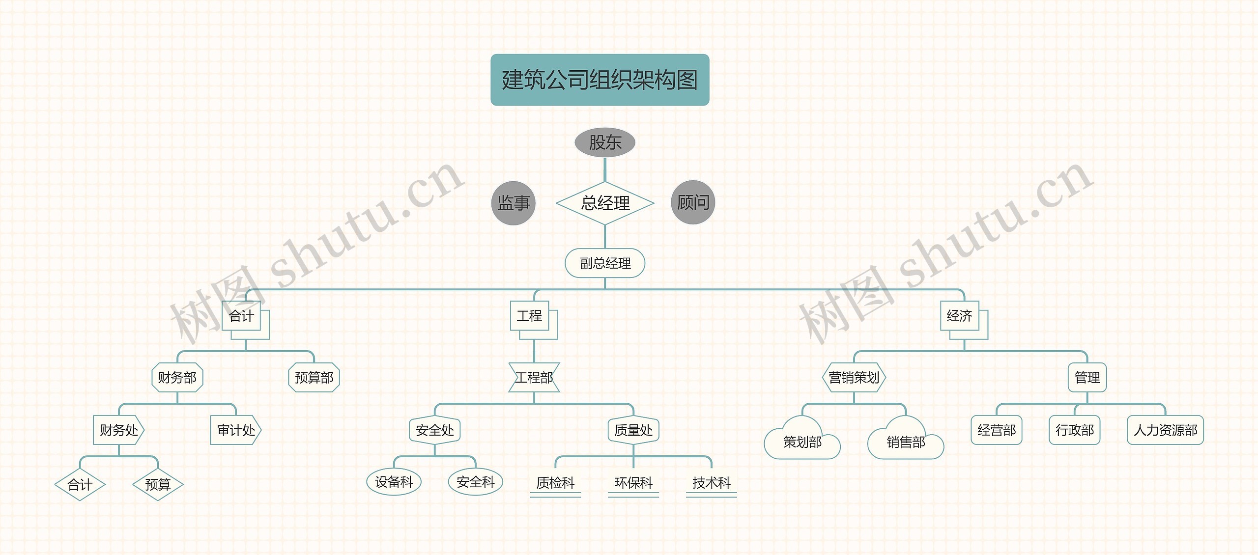 《建筑公司组织架构图》