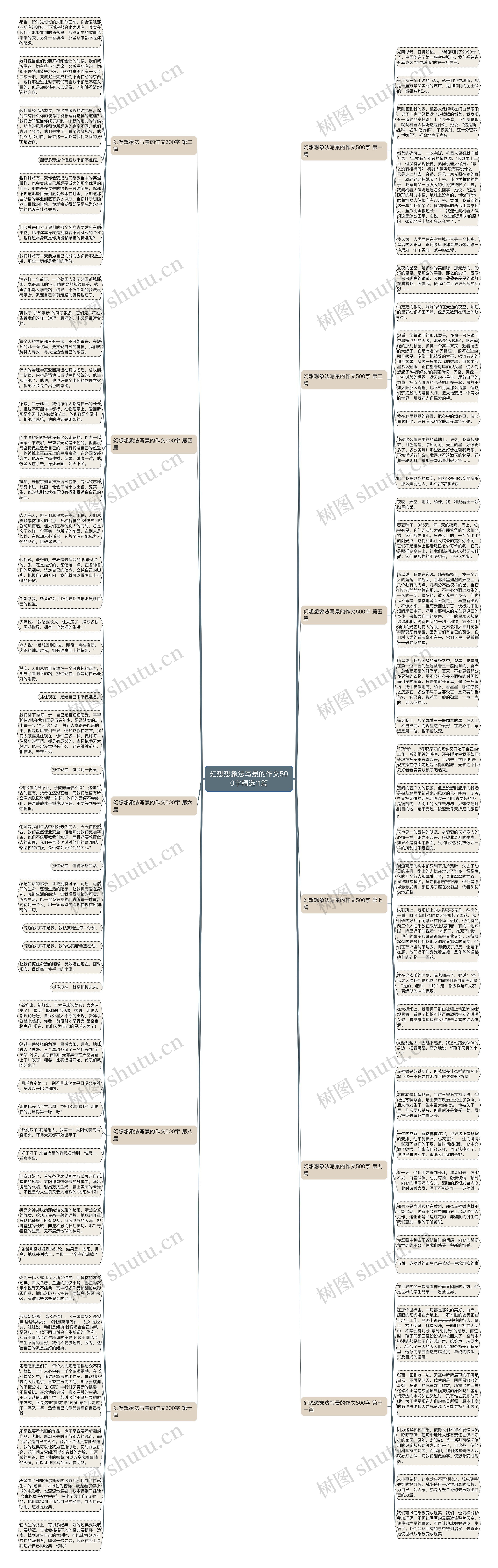幻想想象法写景的作文500字精选11篇思维导图
