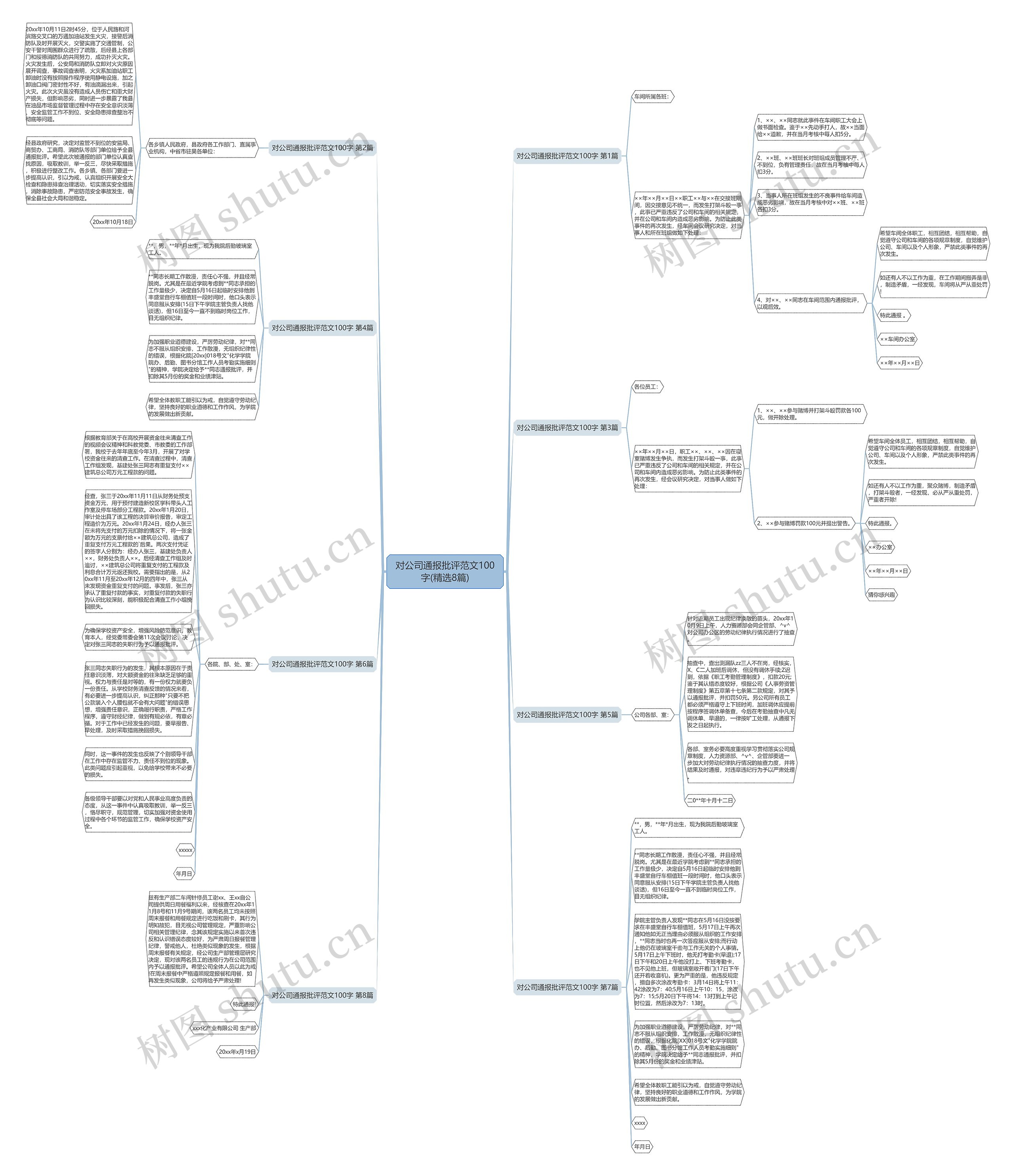 对公司通报批评范文100字(精选8篇)思维导图