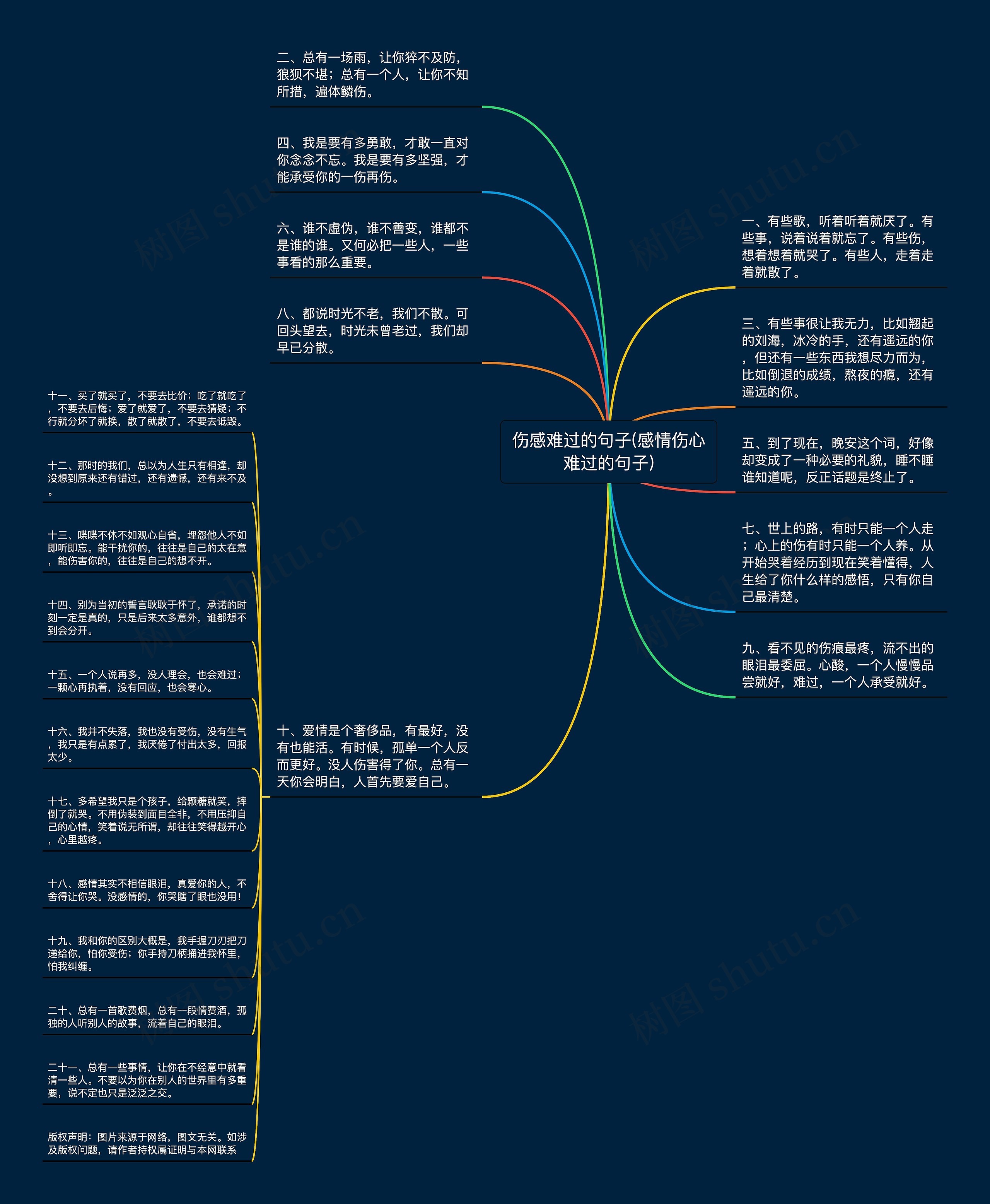 伤感难过的句子(感情伤心难过的句子)思维导图