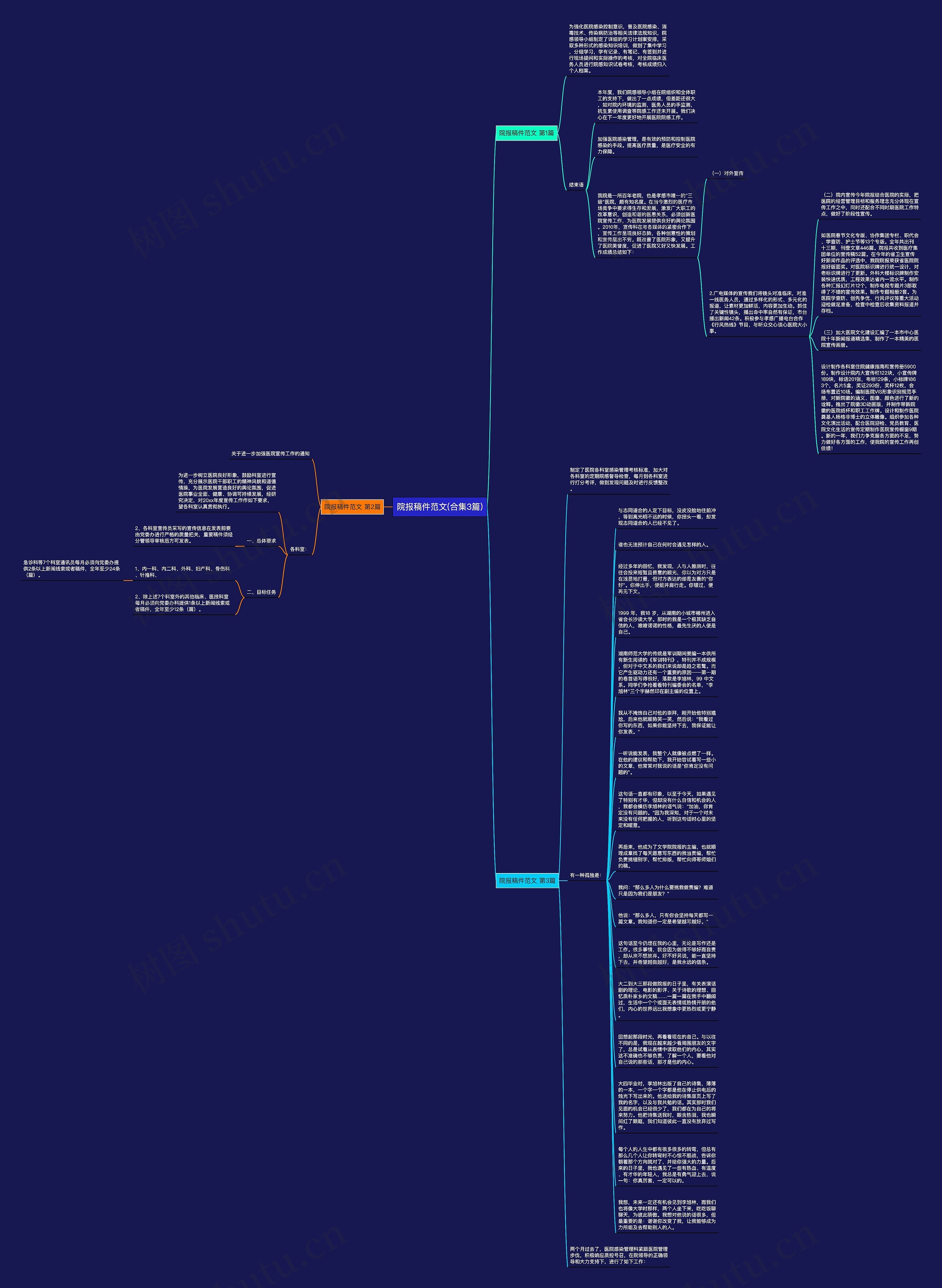 院报稿件范文(合集3篇)思维导图