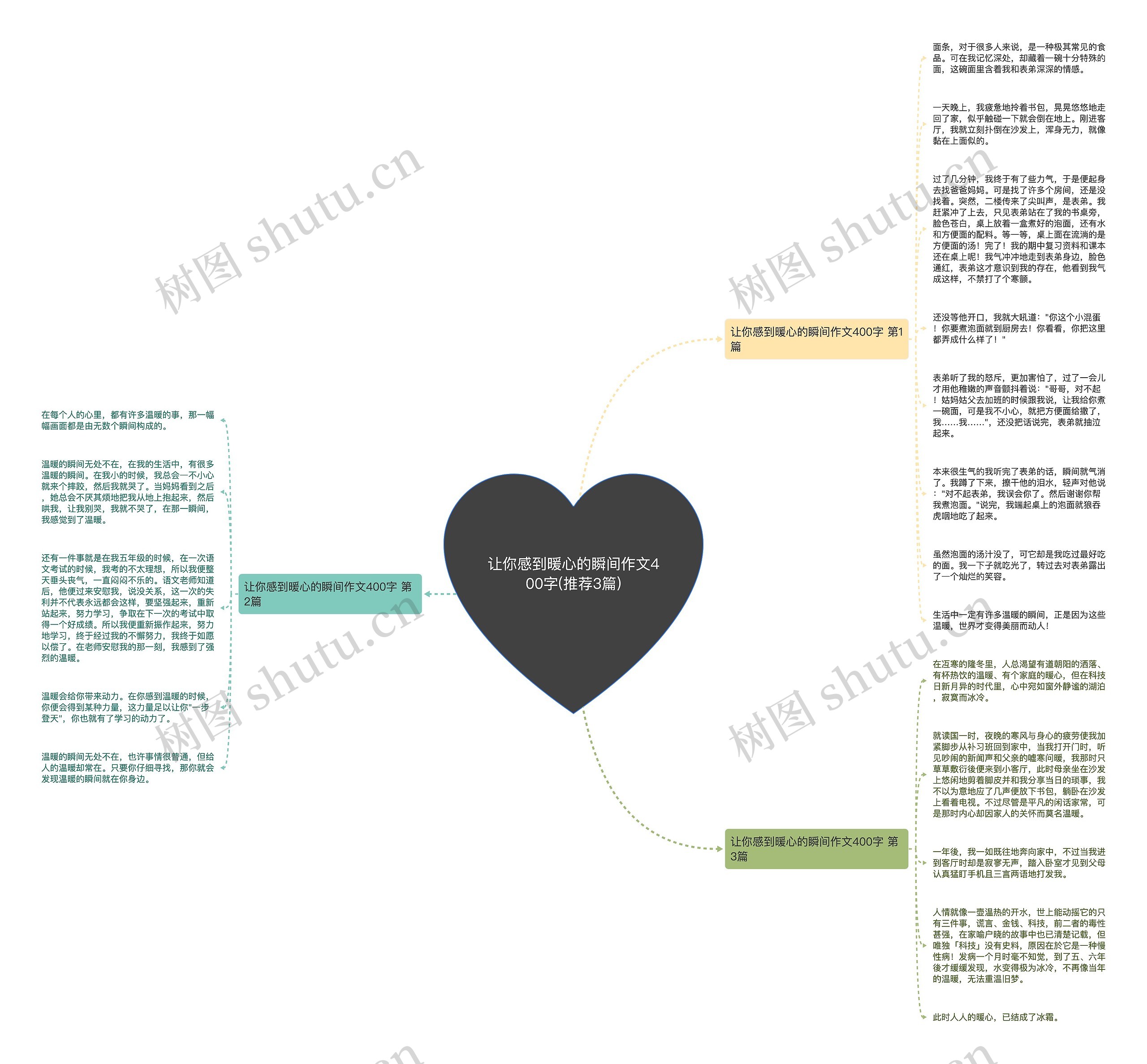 让你感到暖心的瞬间作文400字(推荐3篇)思维导图