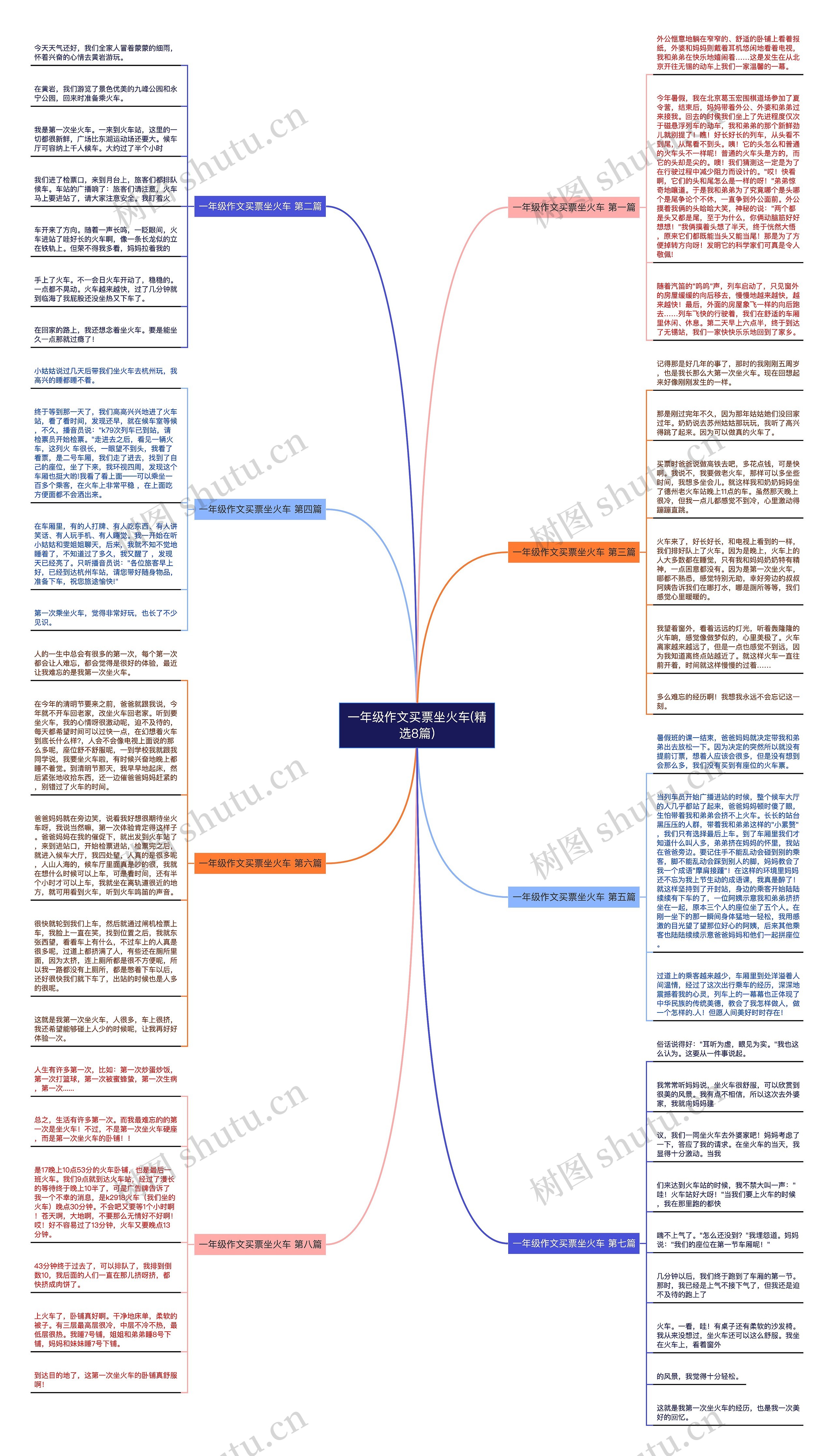 一年级作文买票坐火车(精选8篇) 一年级作文买票坐火车(精选8篇)