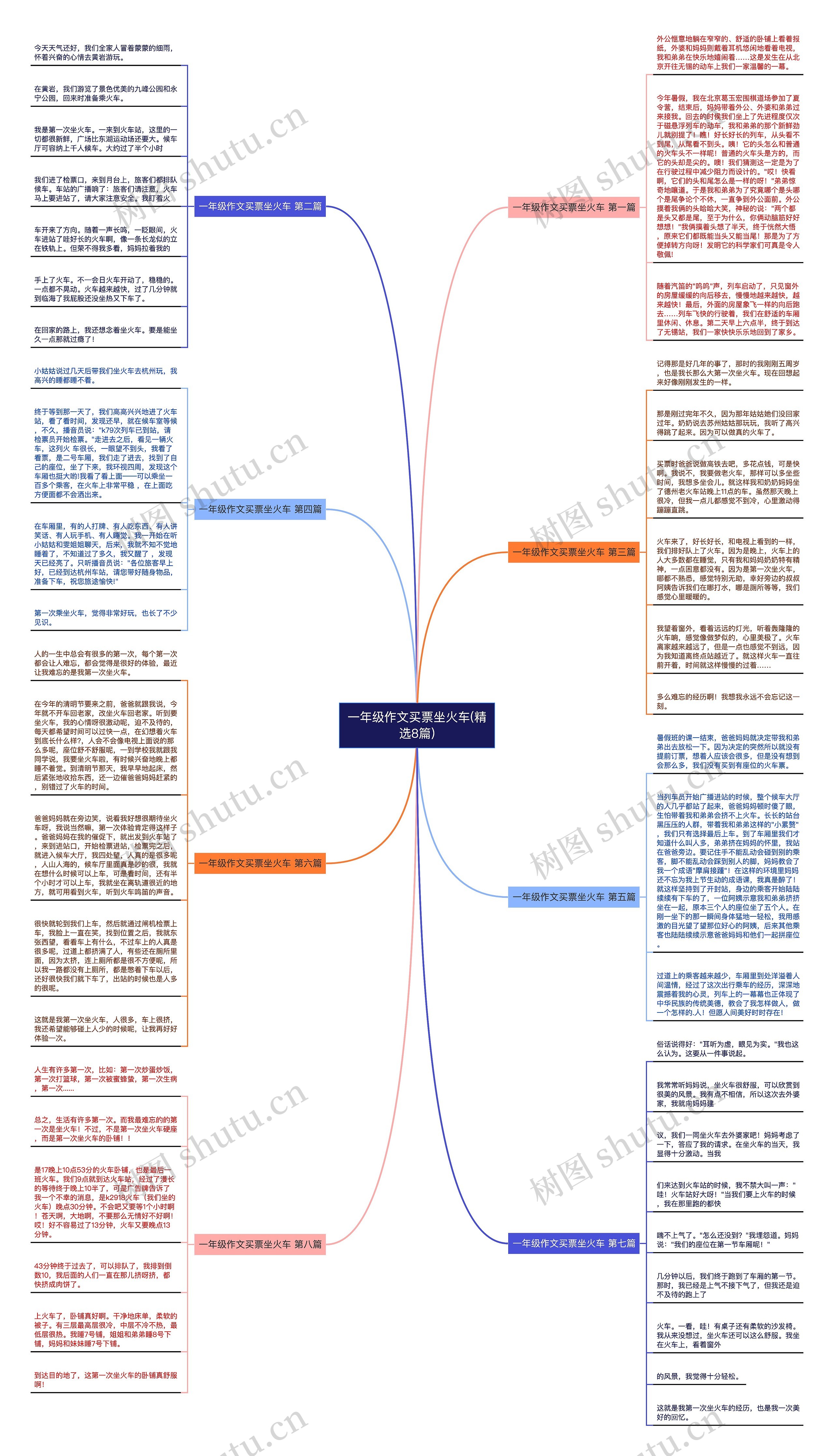 一年级作文买票坐火车(精选8篇)思维导图