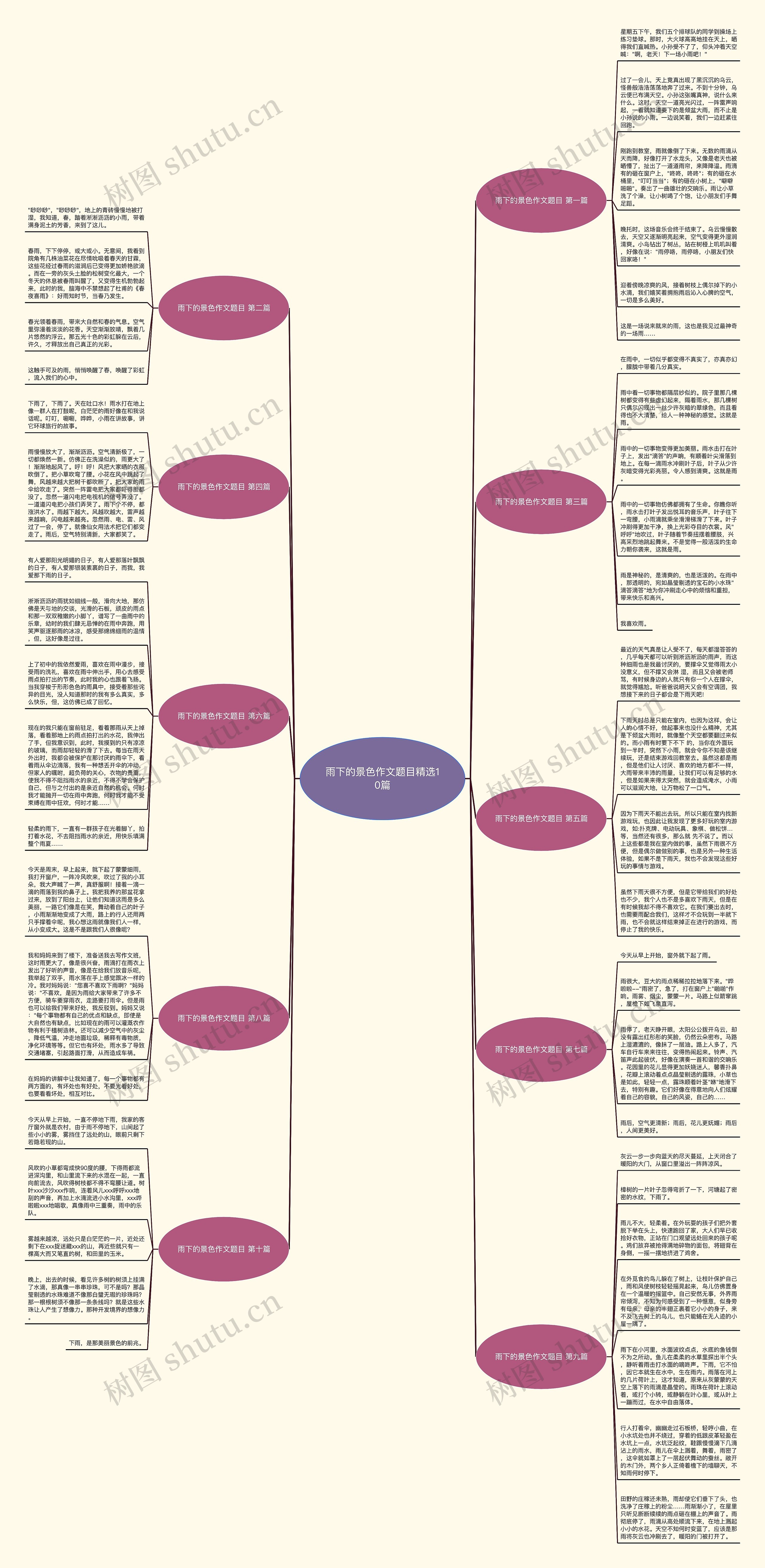 雨下的景色作文题目精选10篇思维导图高清图 雨下的景色作文题目精选10篇思维导图