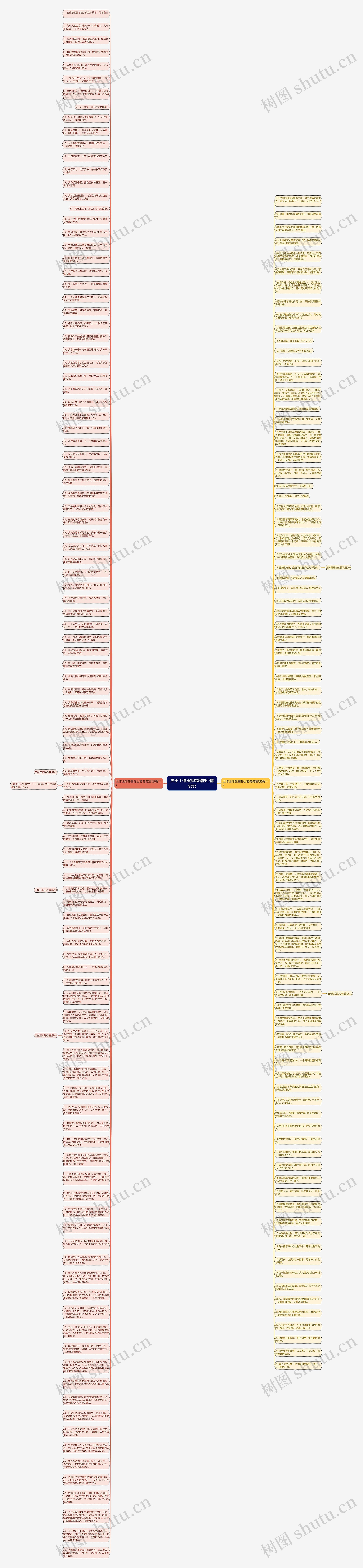关于工作压抑憋屈的心情说说思维导图