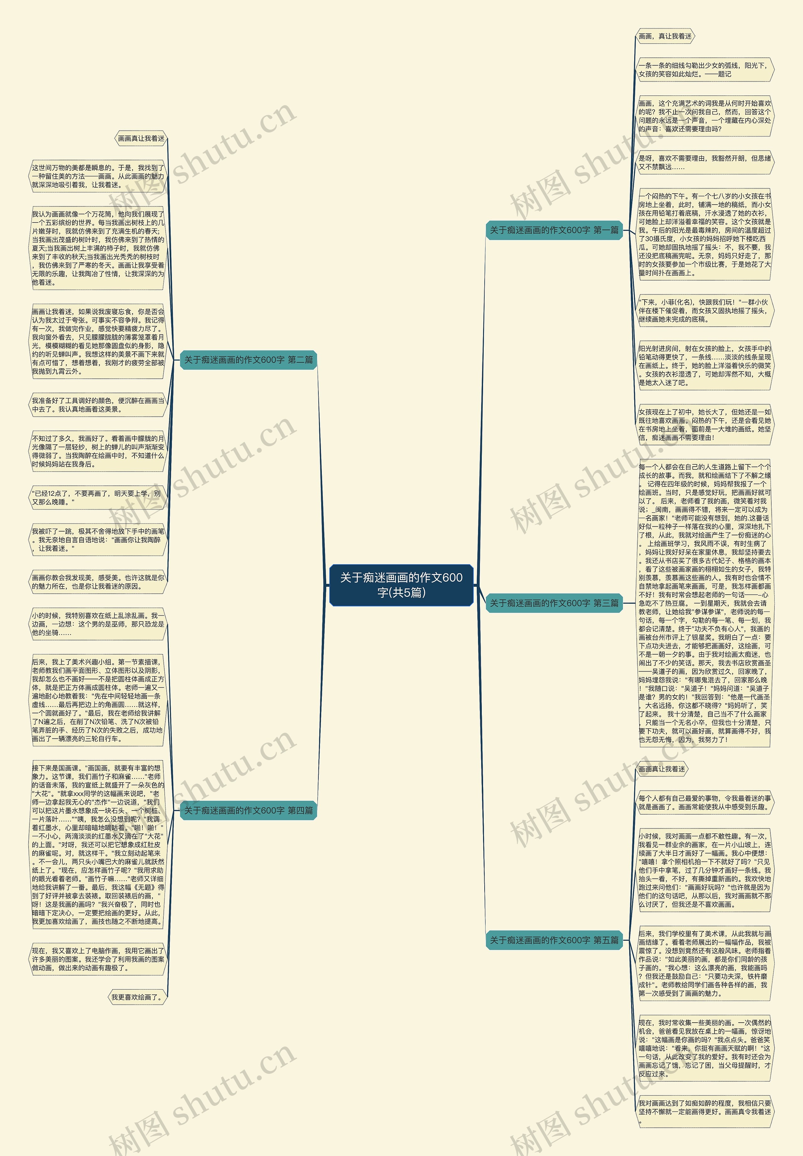 关于痴迷画画的作文600字(共5篇)思维导图