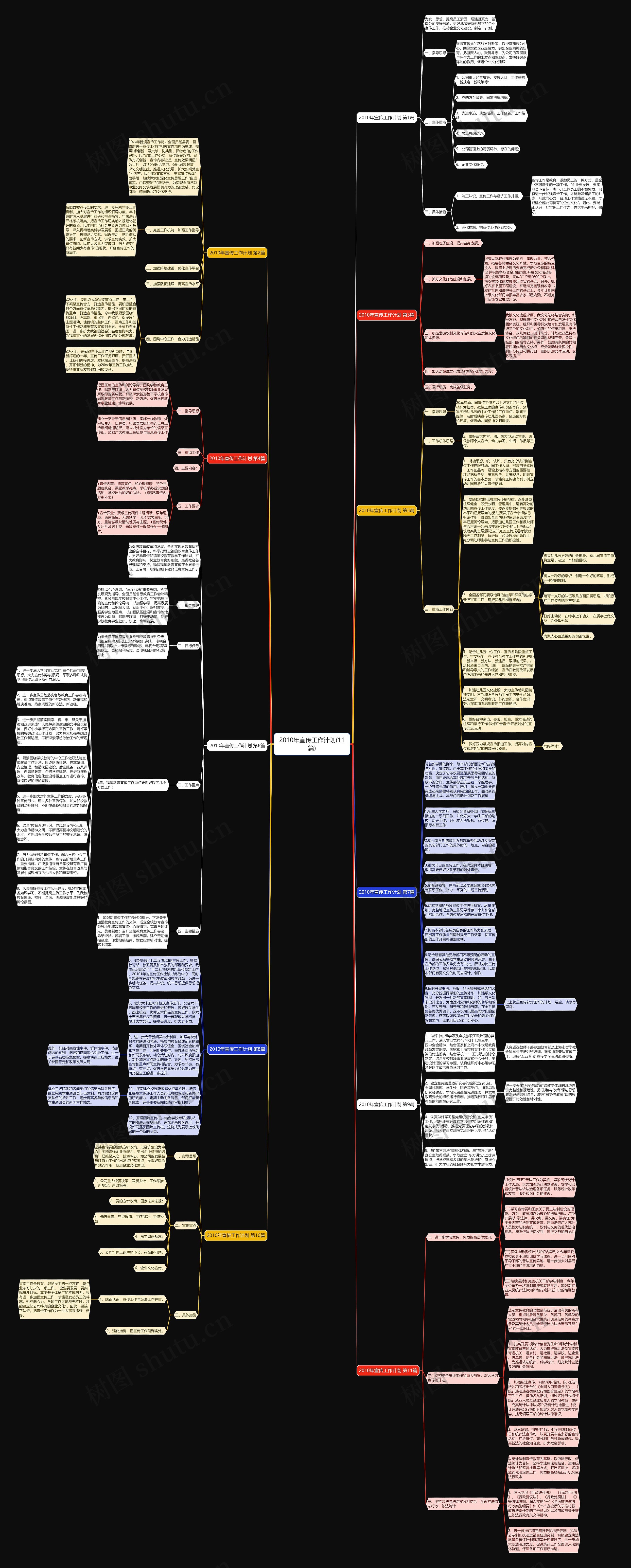 2010年宣传工作计划(11篇)思维导图