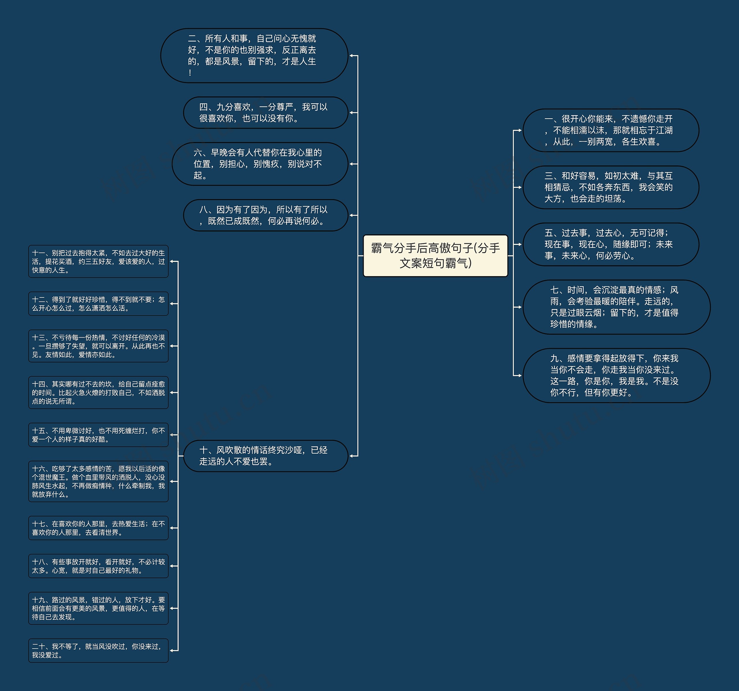 霸气分手后高傲句子(分手文案短句霸气) 霸气分手后高傲句子(分手文案短句霸气)