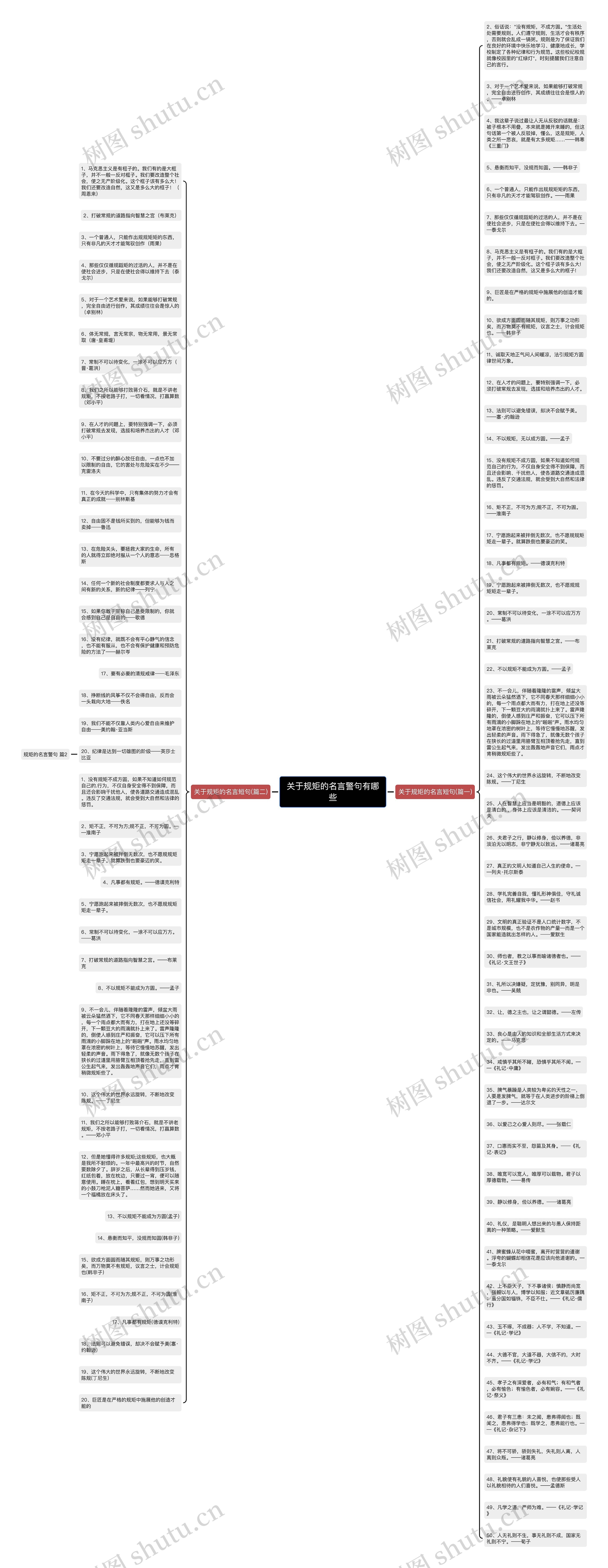 关于规矩的名言警句有哪些思维导图