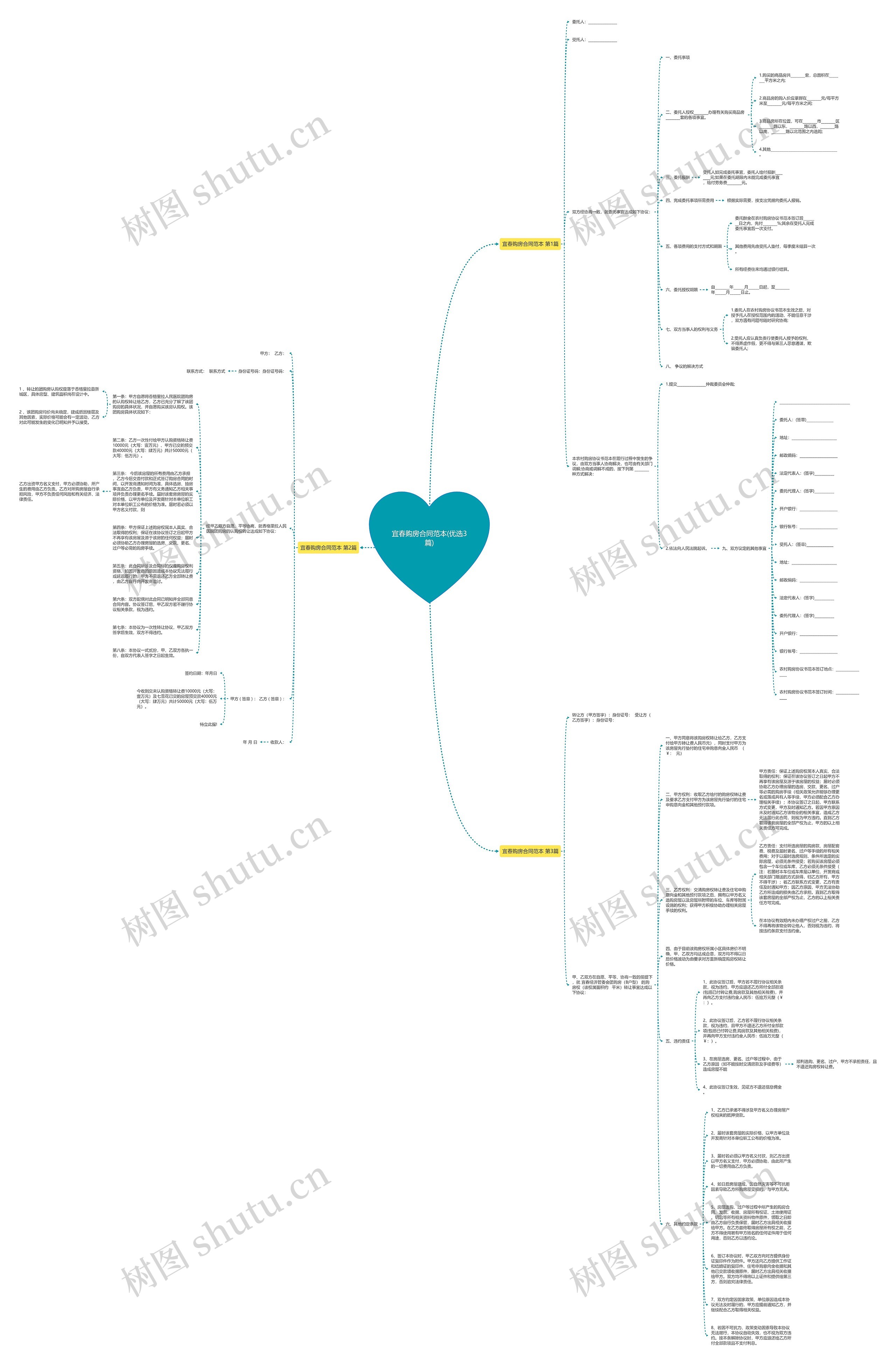 宜春购房合同范本(优选3篇)思维导图