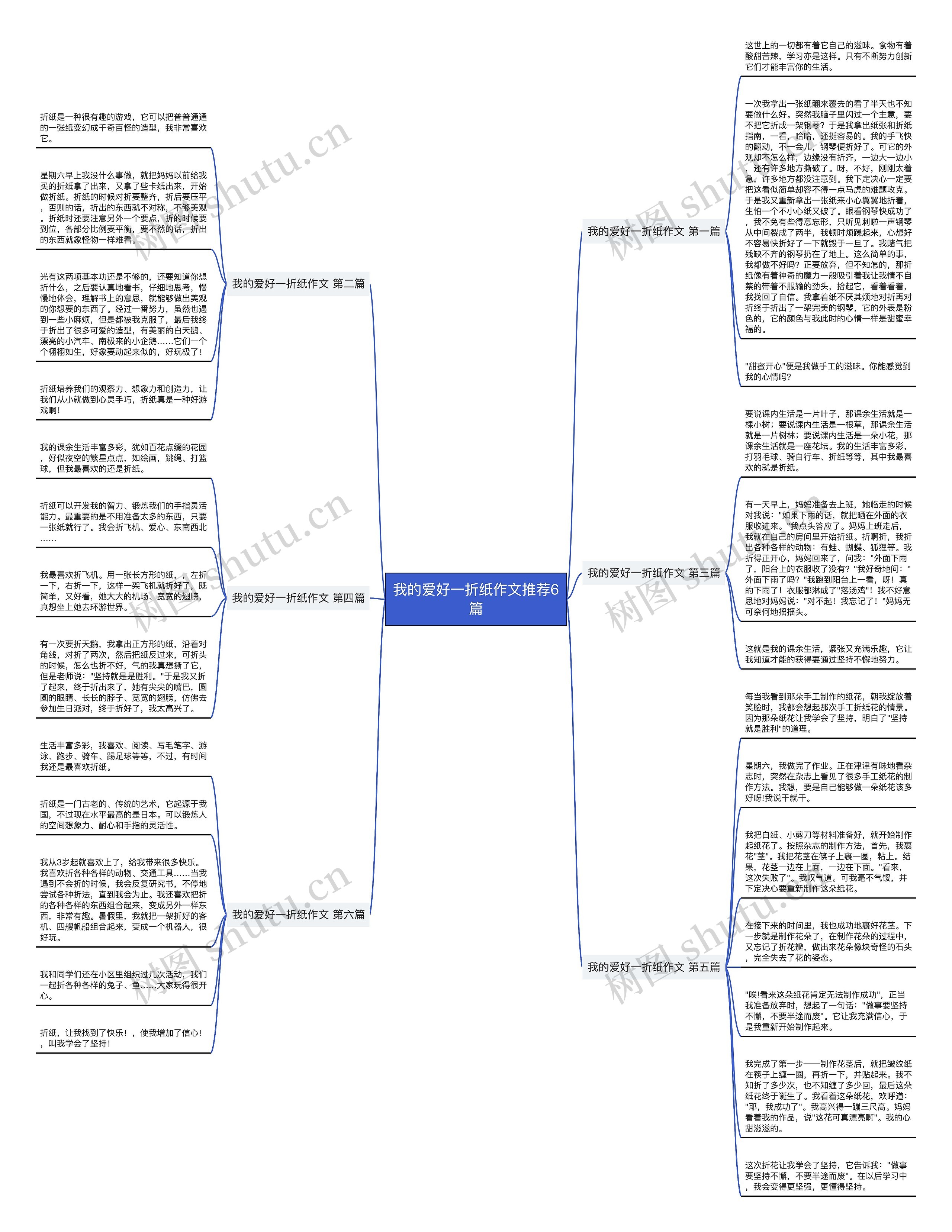 我的爱好一折纸作文推荐6篇思维导图