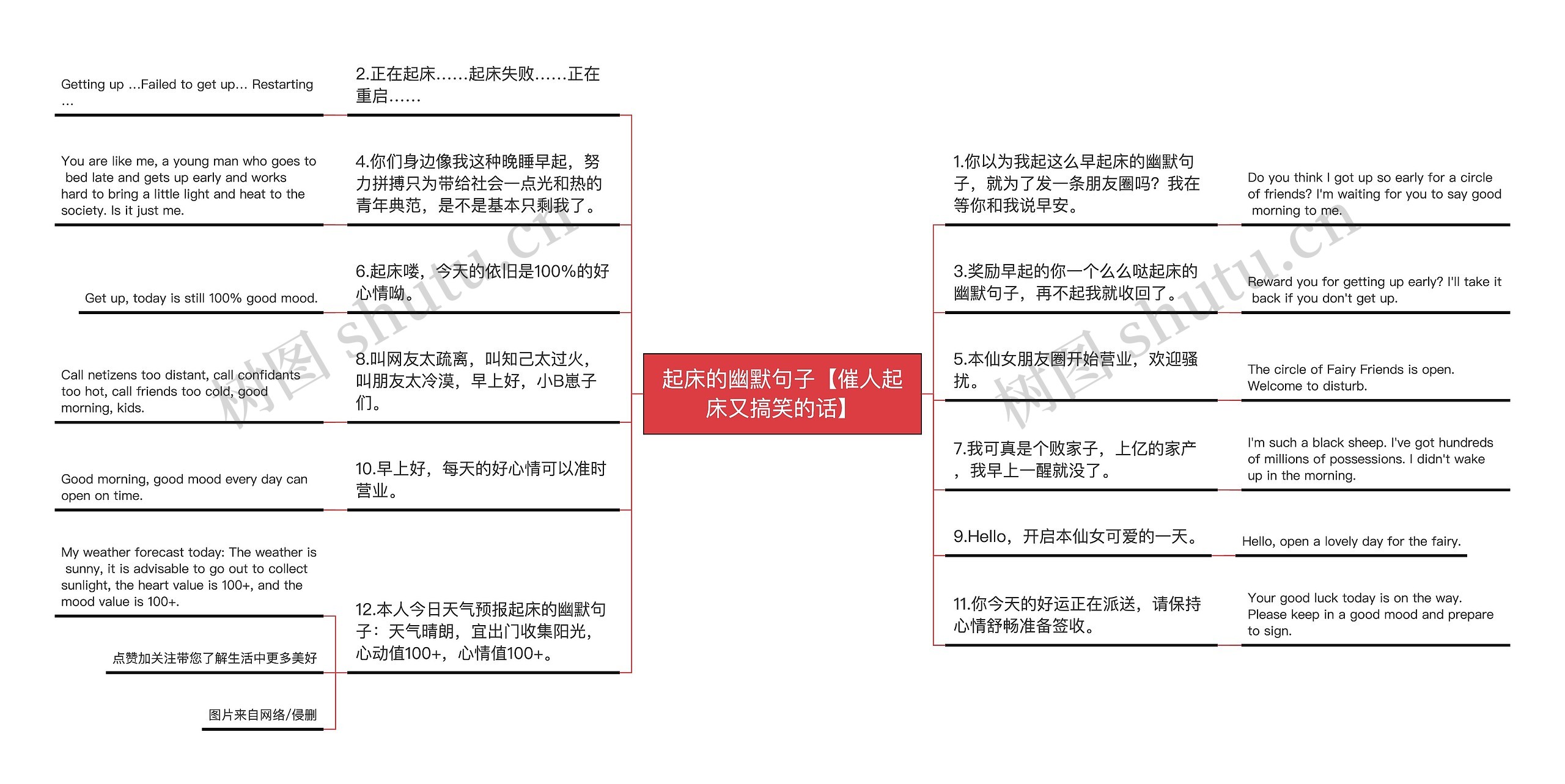 起床的幽默句子【催人起床又搞笑的话】思维导图