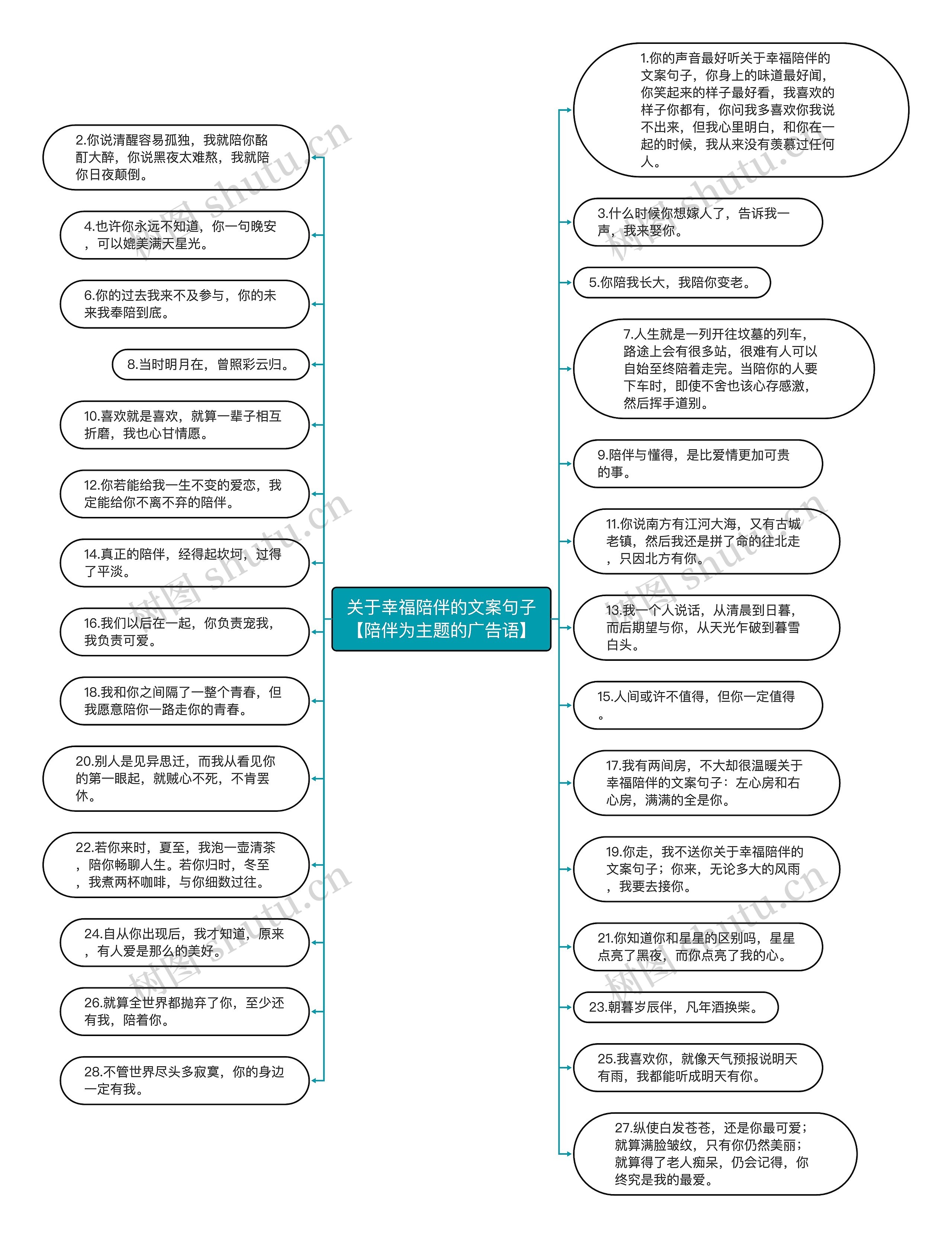 关于幸福陪伴的文案句子【陪伴为主题的广告语】