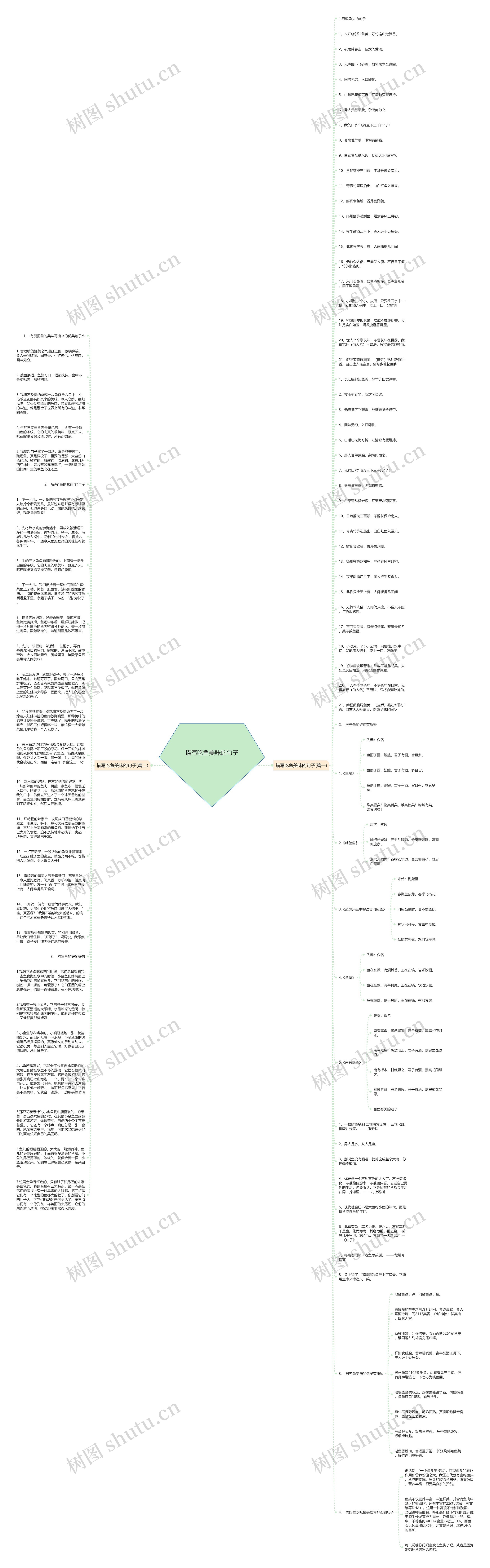 描写吃鱼美味的句子思维导图