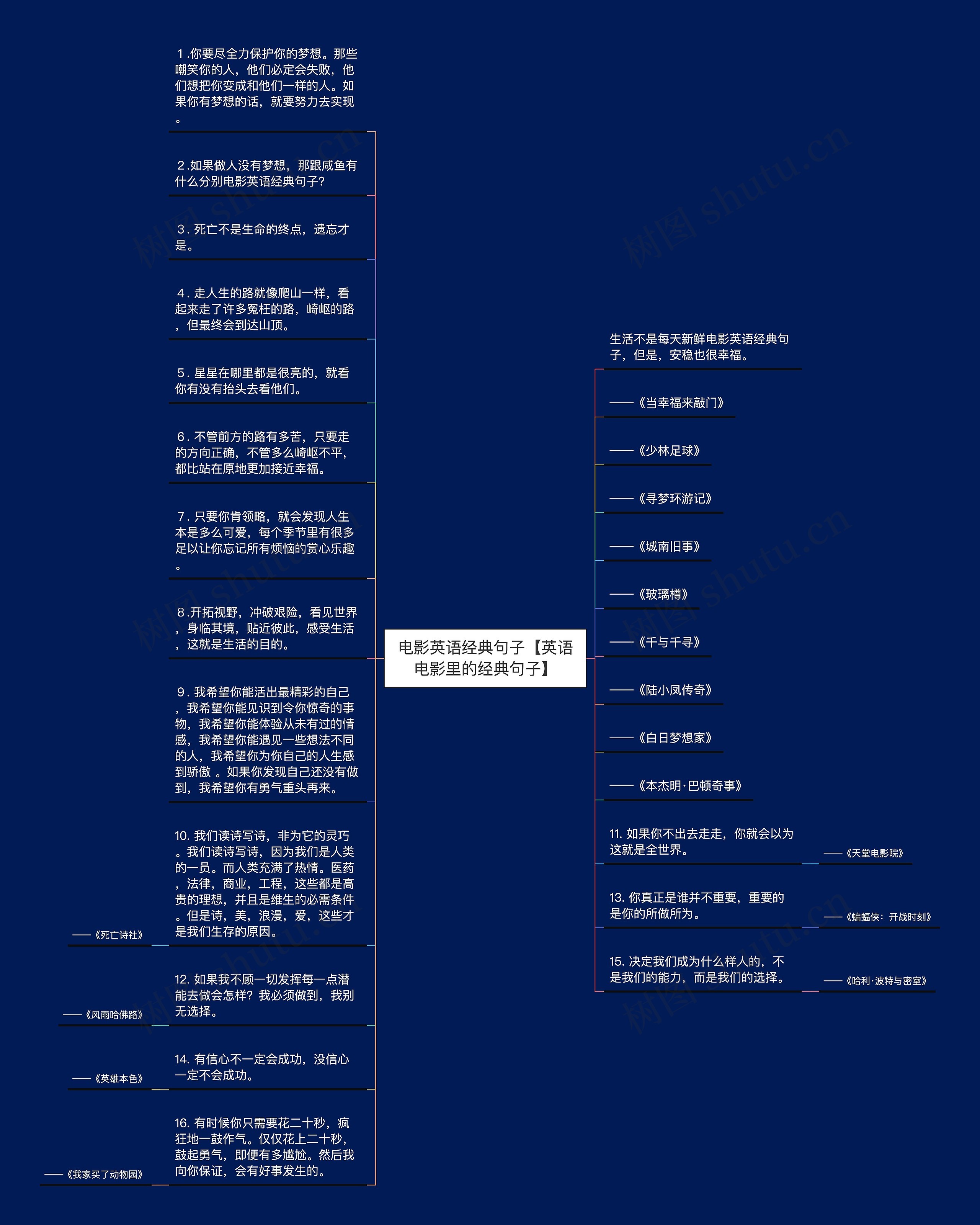 电影英语经典句子【英语电影里的经典句子】思维导图