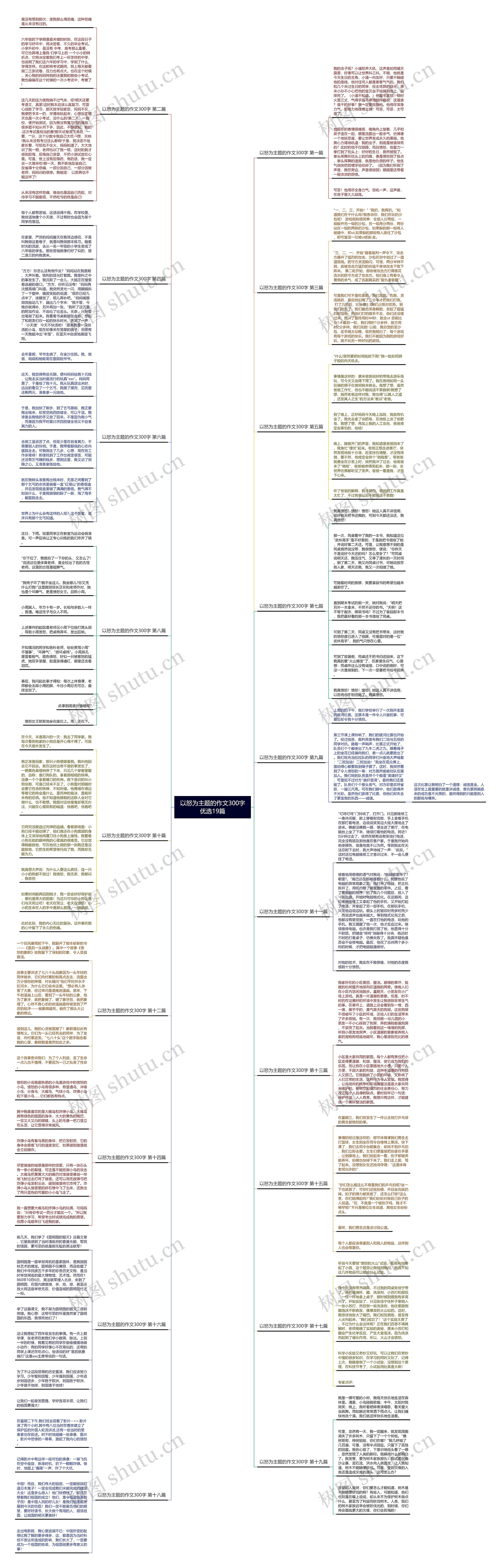 以怒为主题的作文300字优选19篇 以怒为主题的作文300字优选19篇