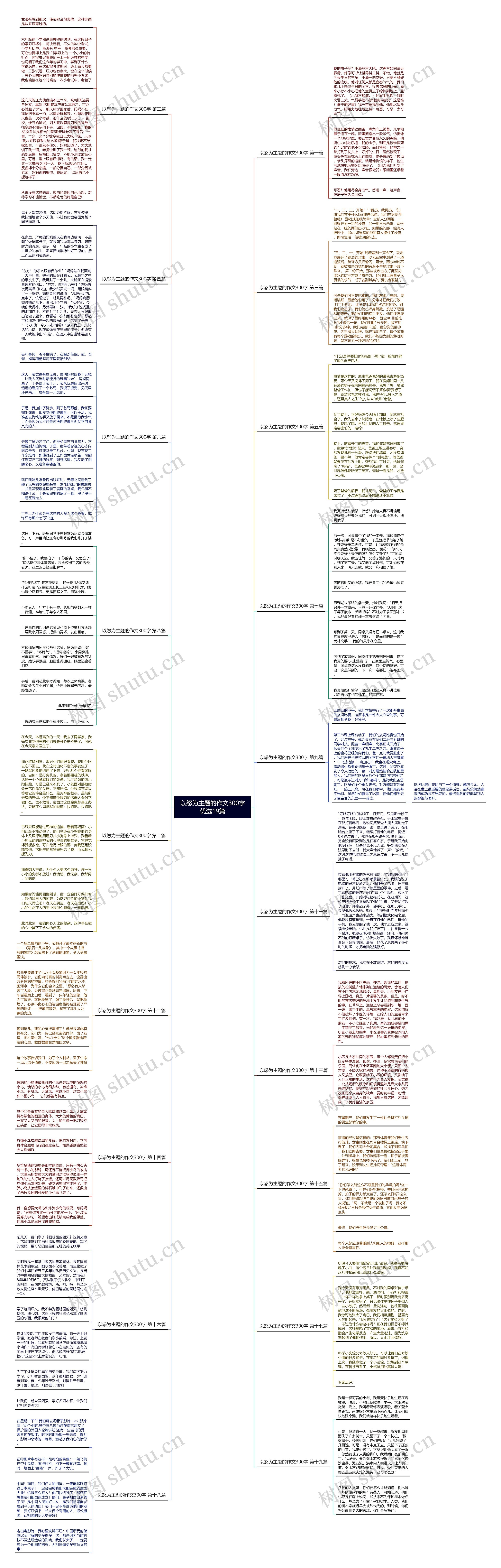 以怒为主题的作文300字优选19篇思维导图