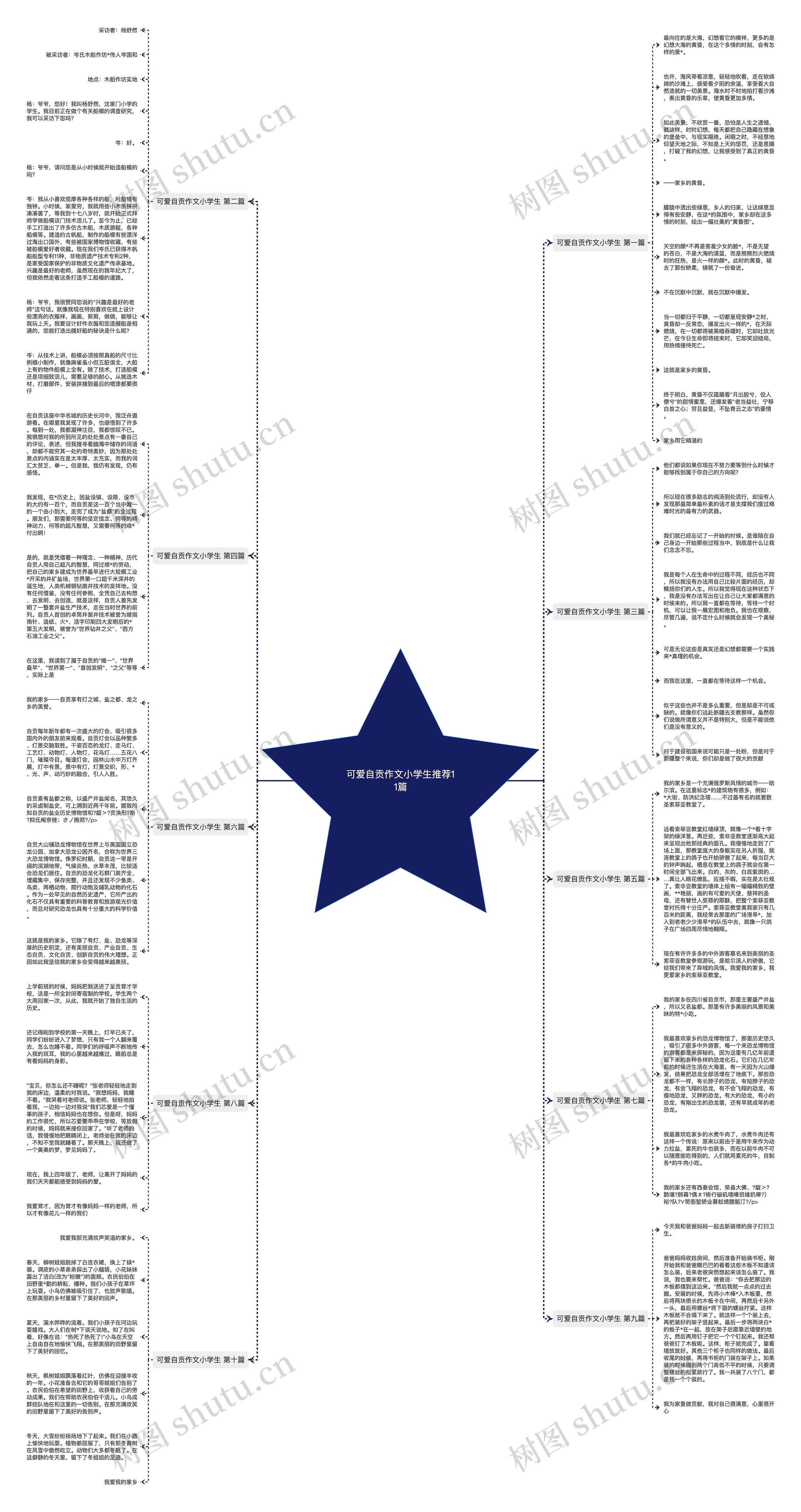 可爱自贡作文小学生推荐11篇 可爱自贡作文小学生推荐11篇