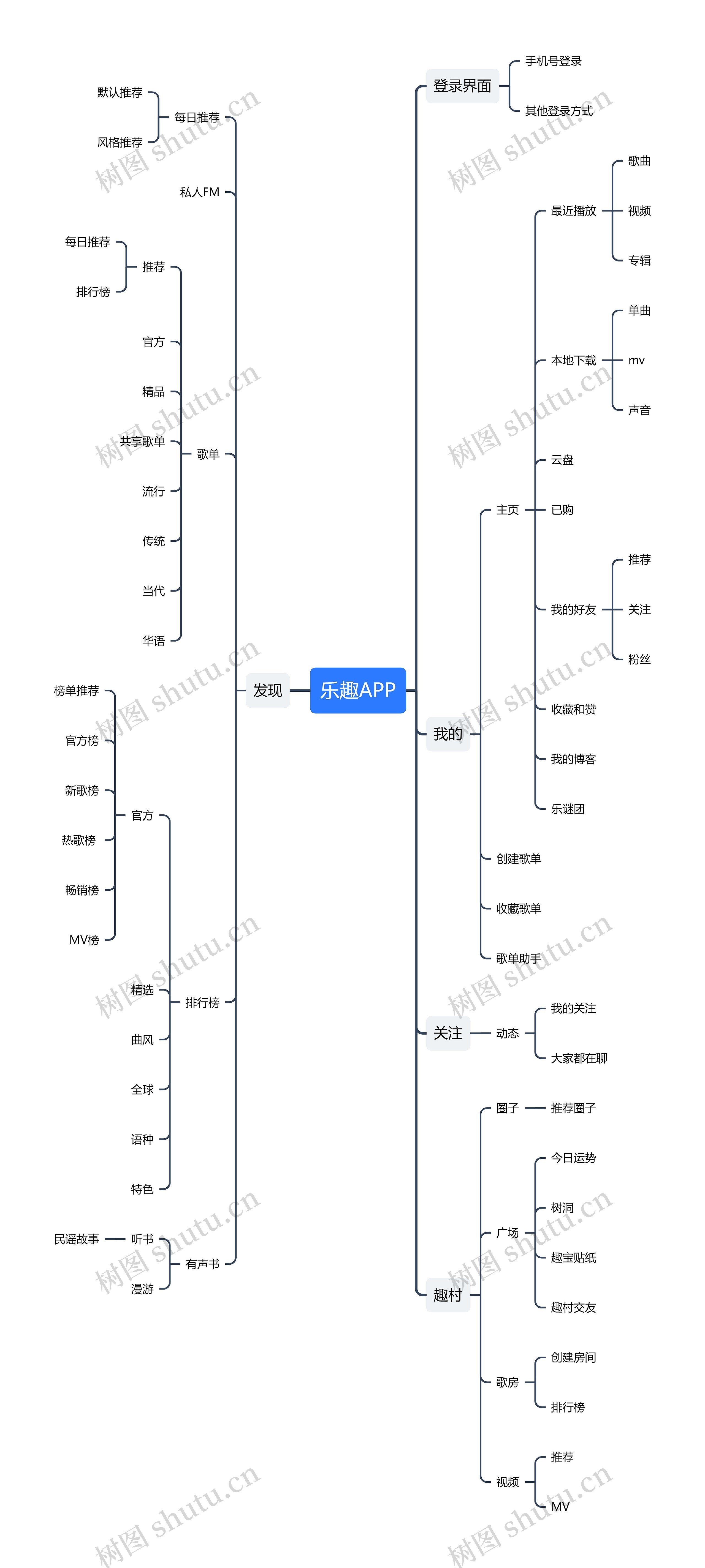乐趣APP思维导图高清图 乐趣APP思维导图