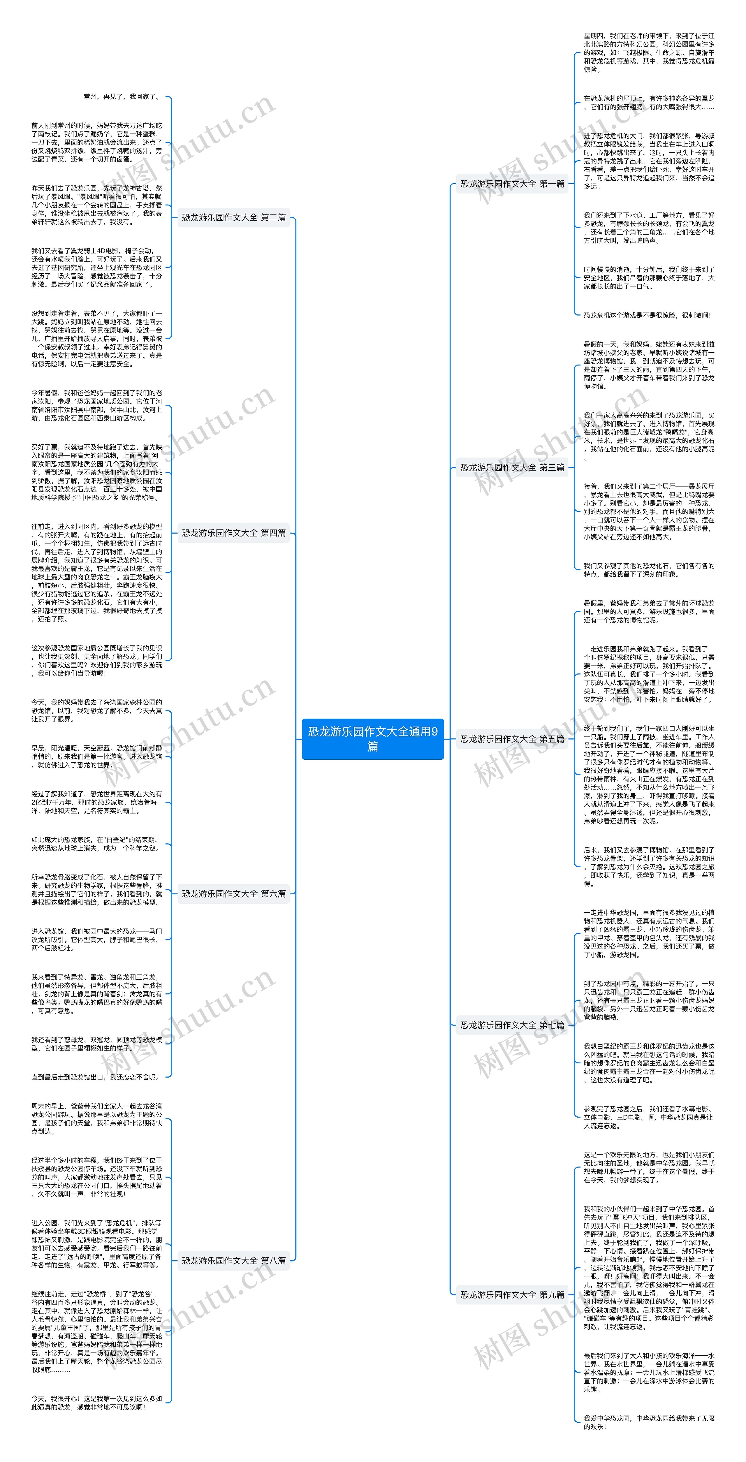 恐龙游乐园作文大全通用9篇思维导图