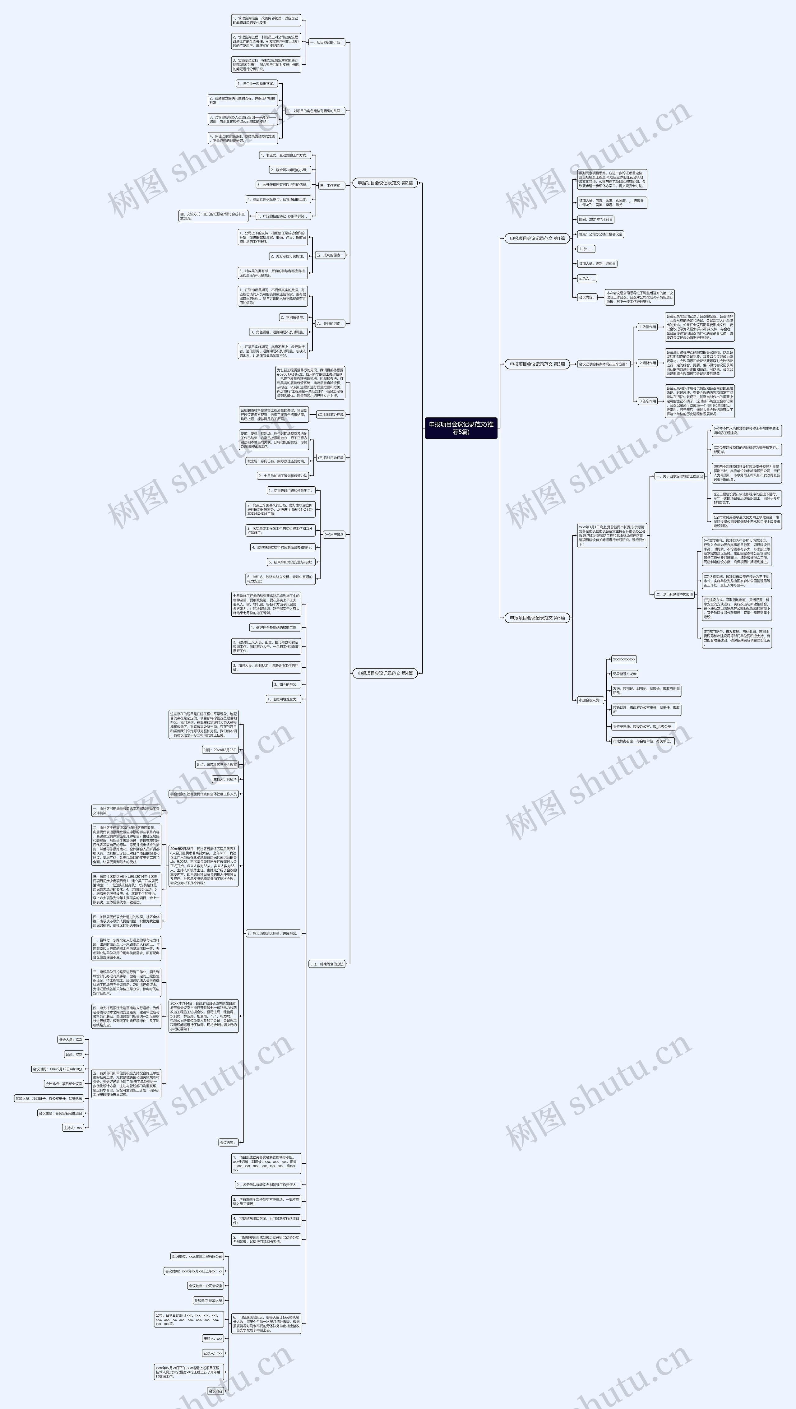 申报项目会议记录范文(推荐5篇)思维导图