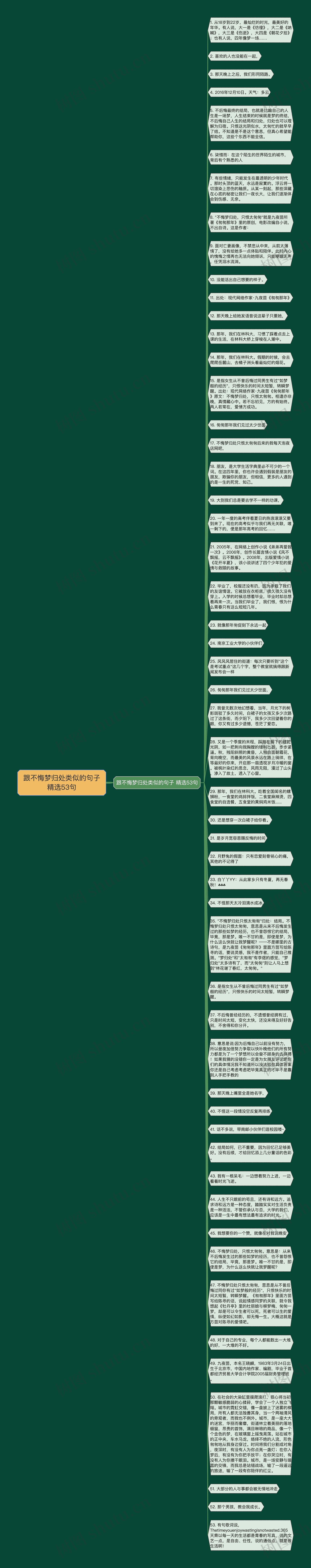 跟不悔梦归处类似的句子精选53句思维导图