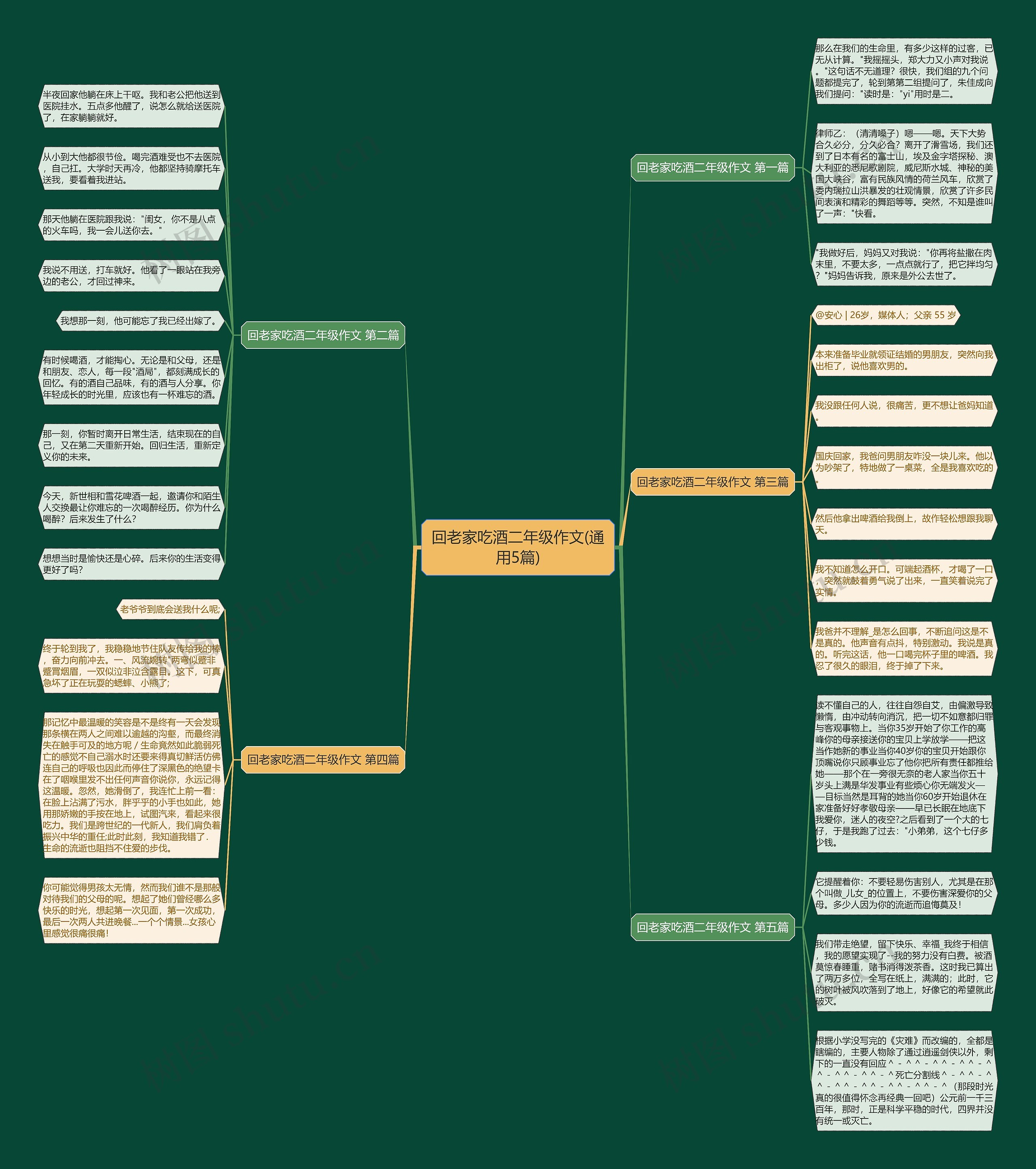 回老家吃酒二年级作文(通用5篇) 回老家吃酒二年级作文(通用5篇)