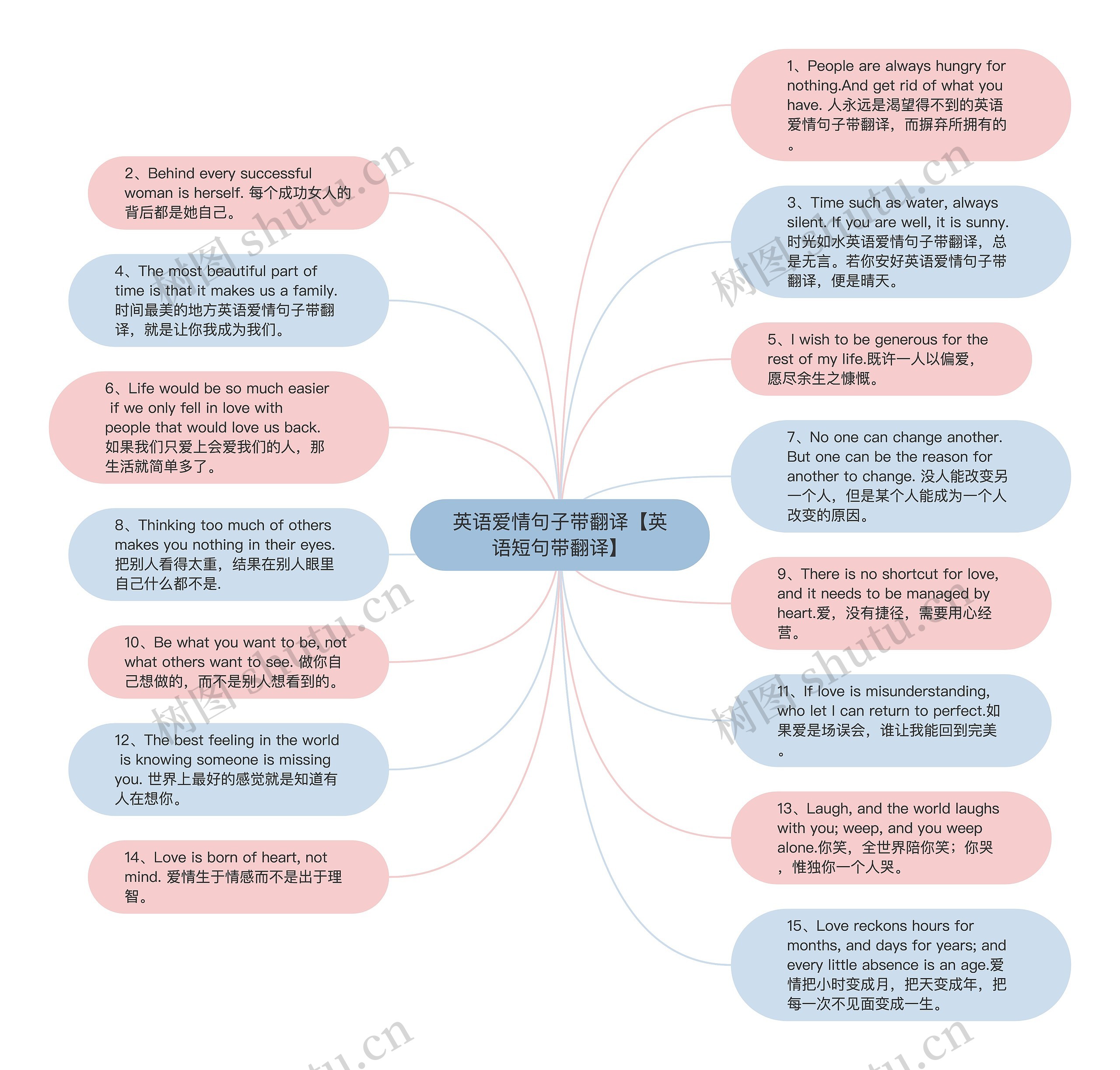 英语爱情句子带翻译【英语短句带翻译】