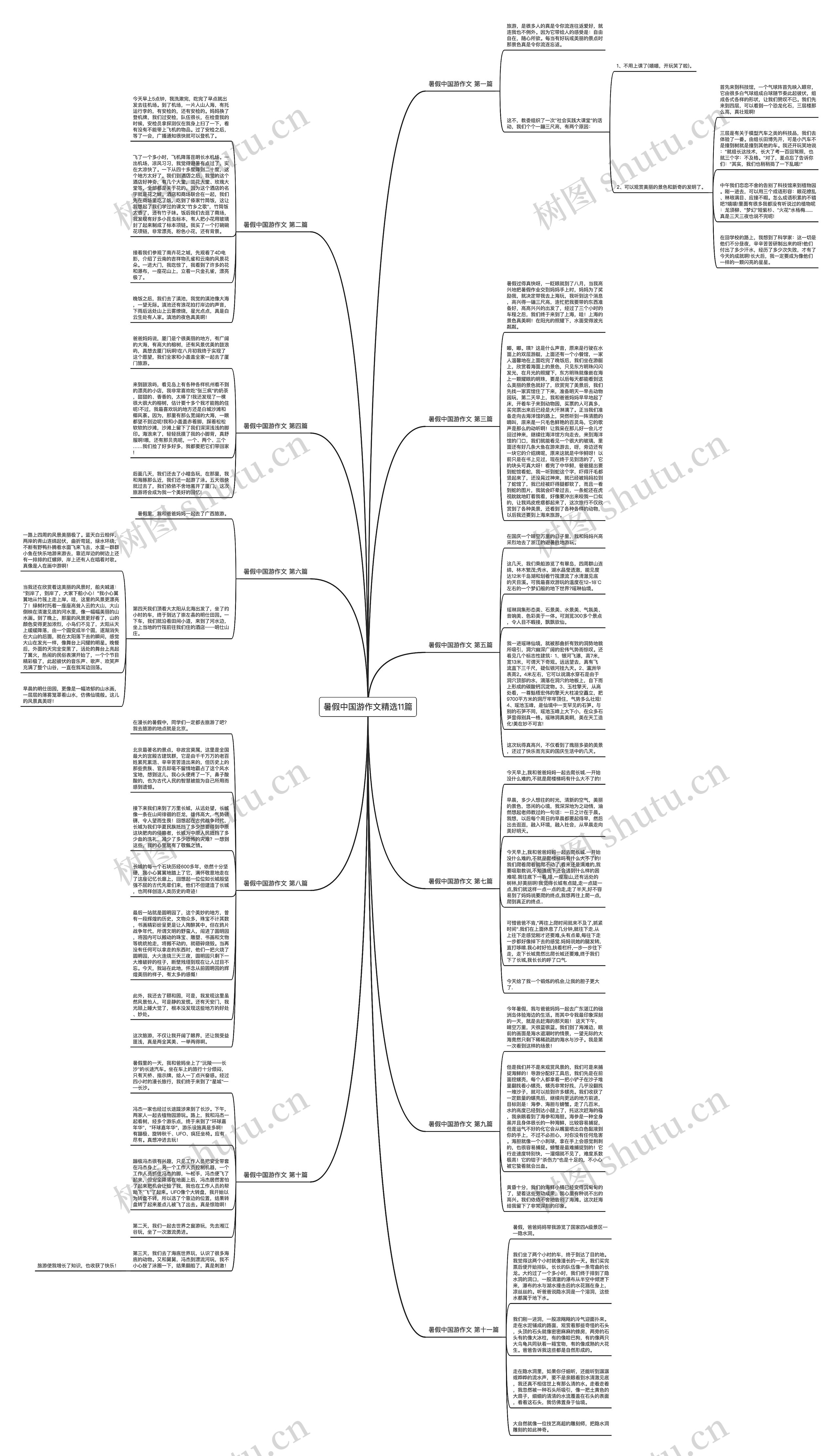 暑假中国游作文精选11篇 暑假中国游作文精选11篇