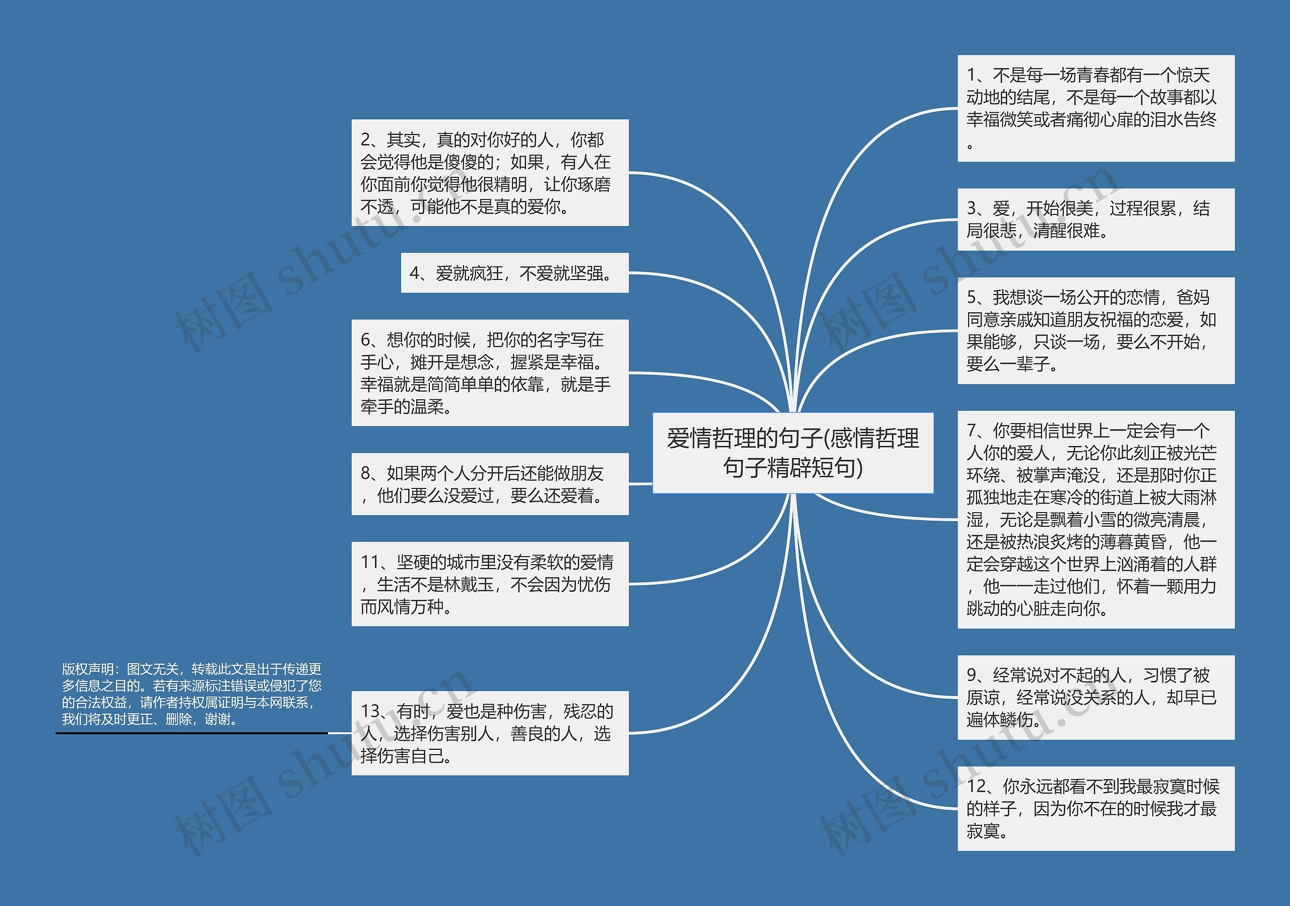 爱情哲理的句子(感情哲理句子精辟短句)思维导图