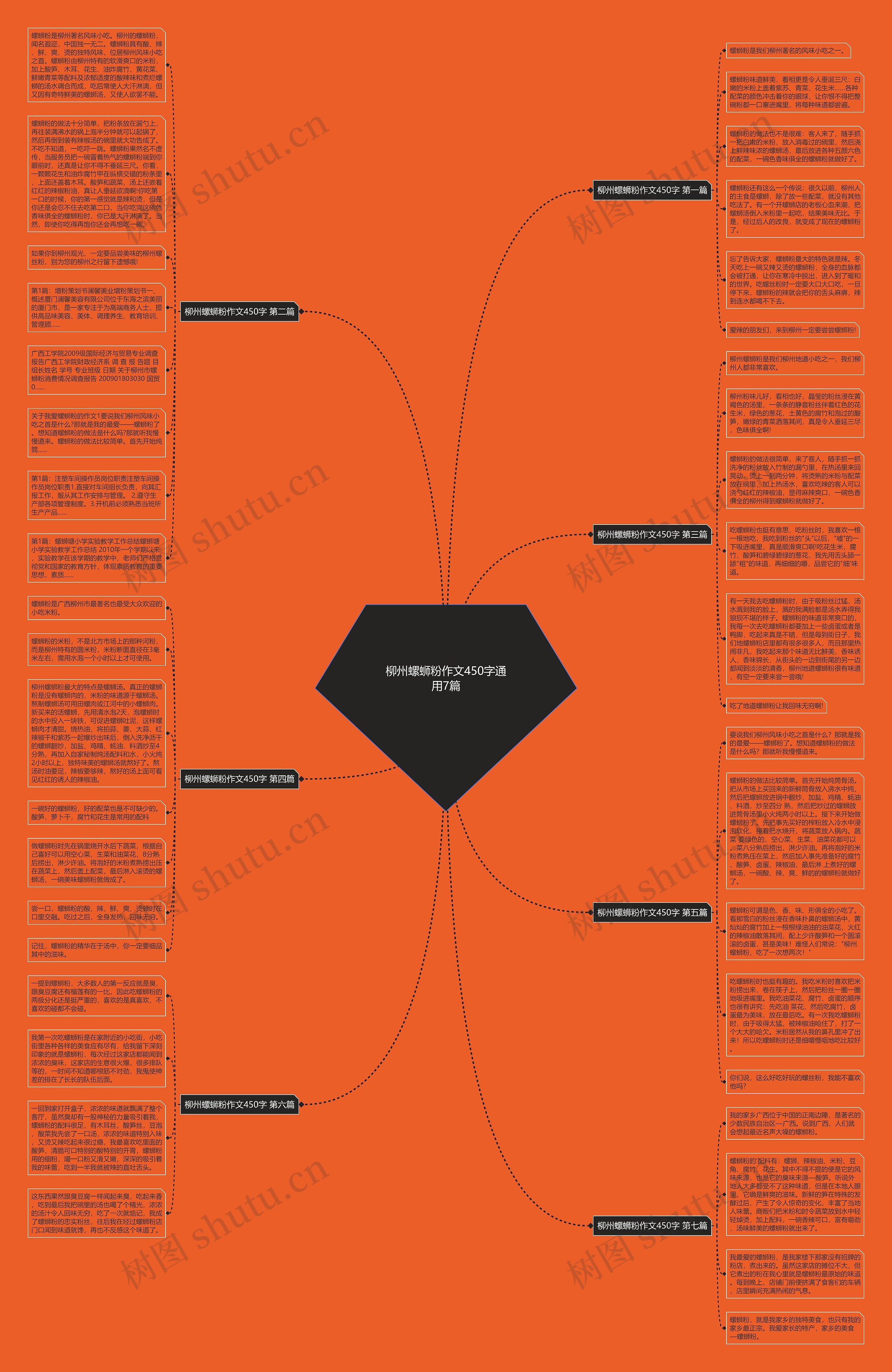 柳州螺蛳粉作文450字通用7篇思维导图
