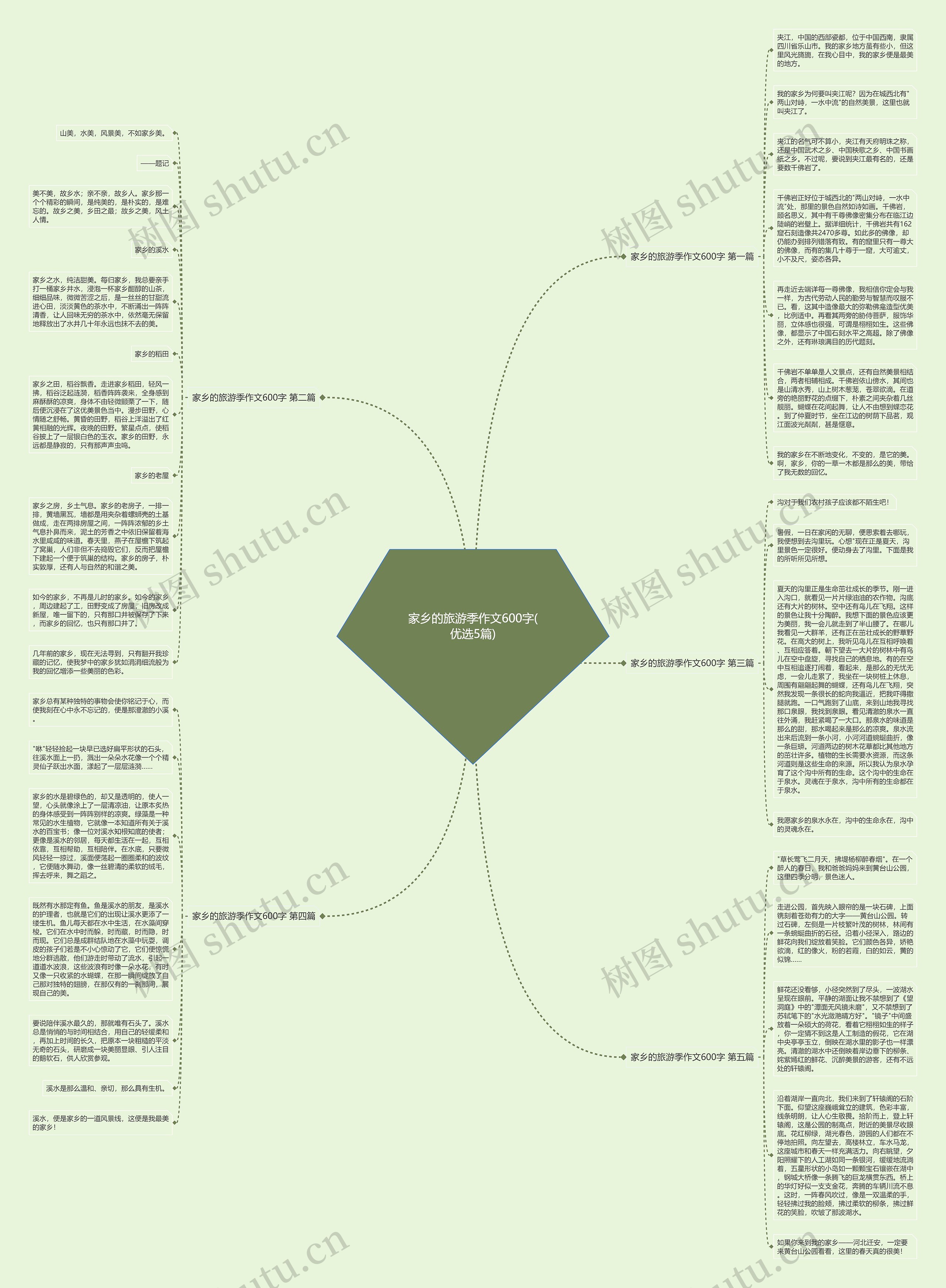 家乡的旅游季作文600字(优选5篇)思维导图
