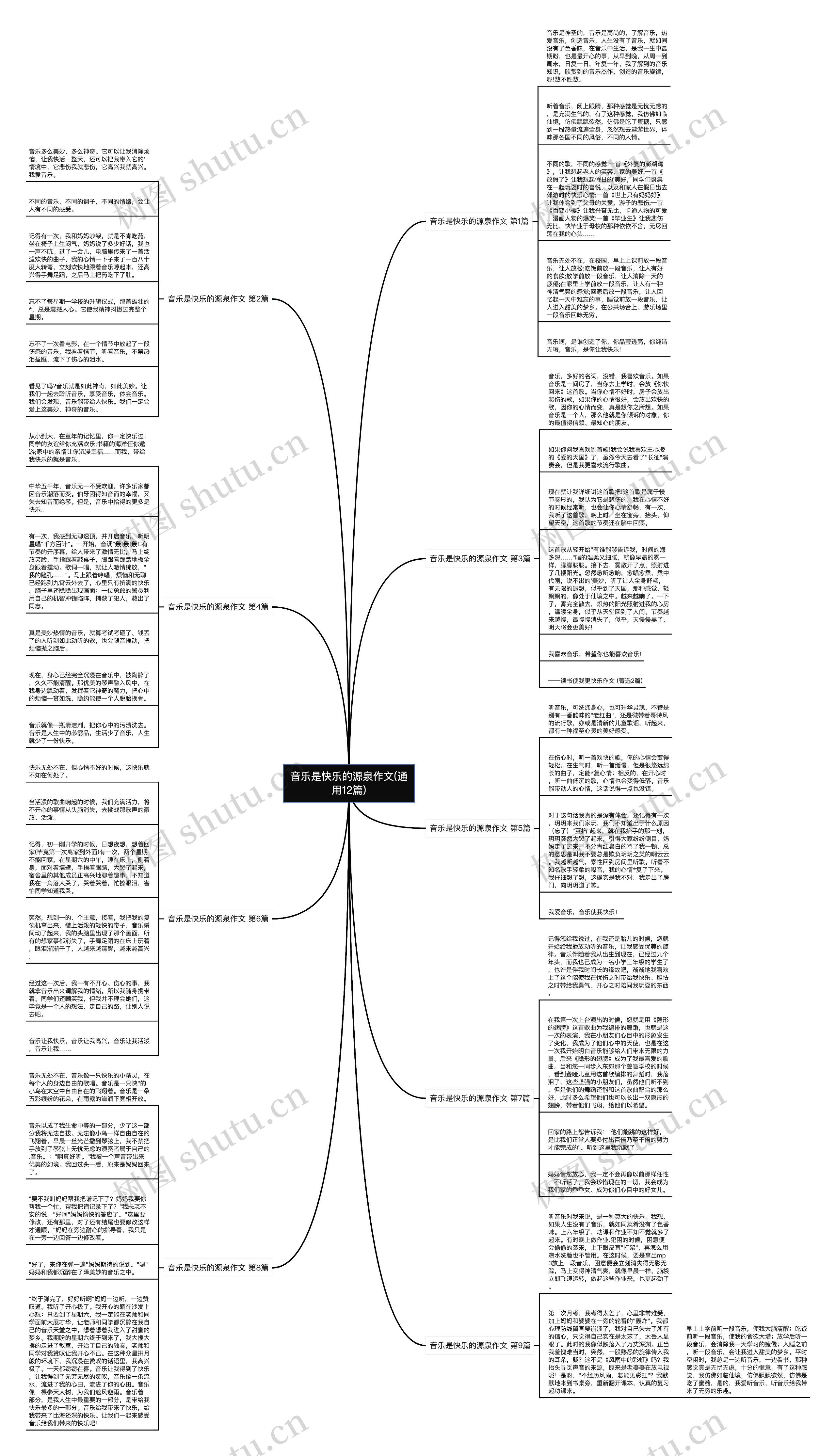 音乐是快乐的源泉作文(通用12篇)思维导图