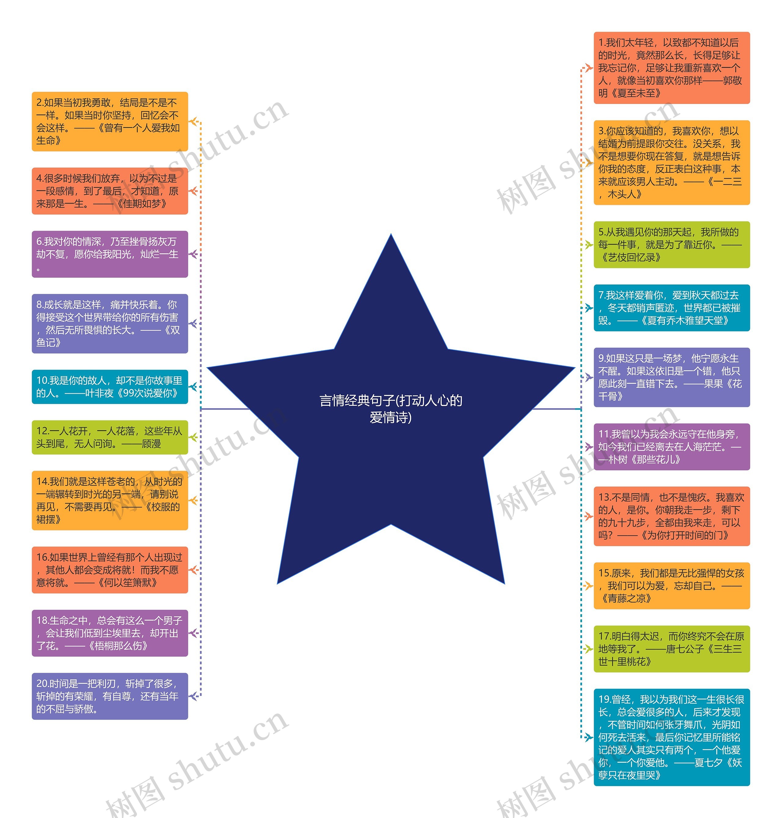言情经典句子(打动人心的爱情诗)思维导图