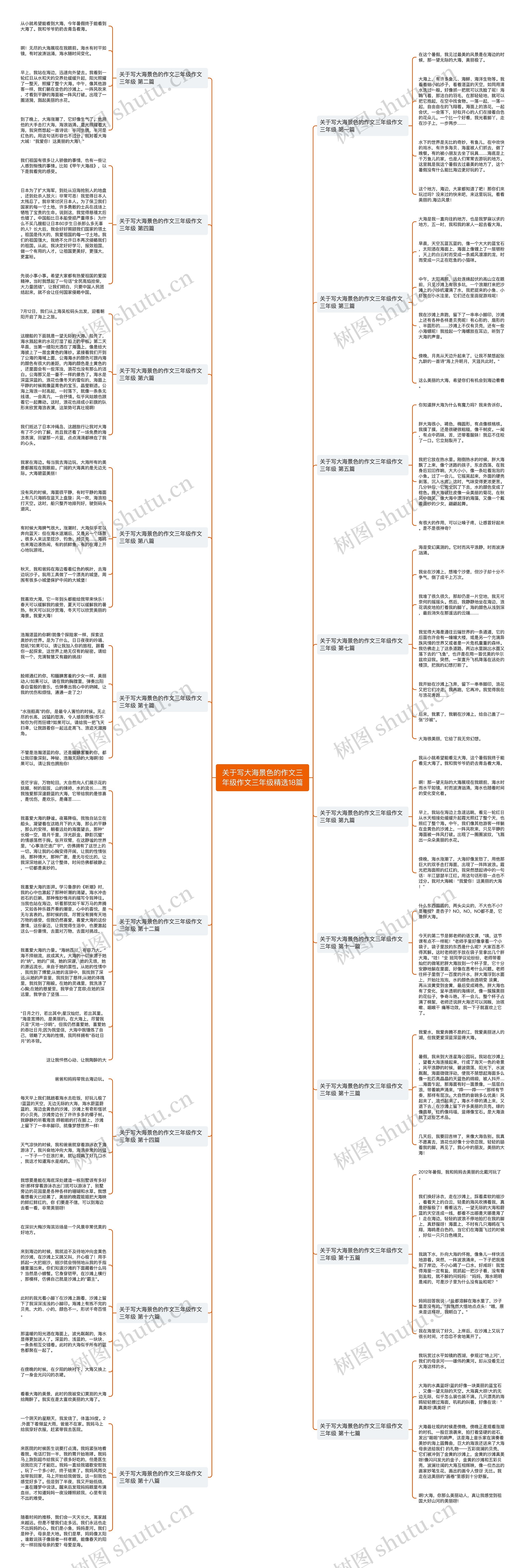 关于写大海景色的作文三年级作文三年级精选18篇思维导图