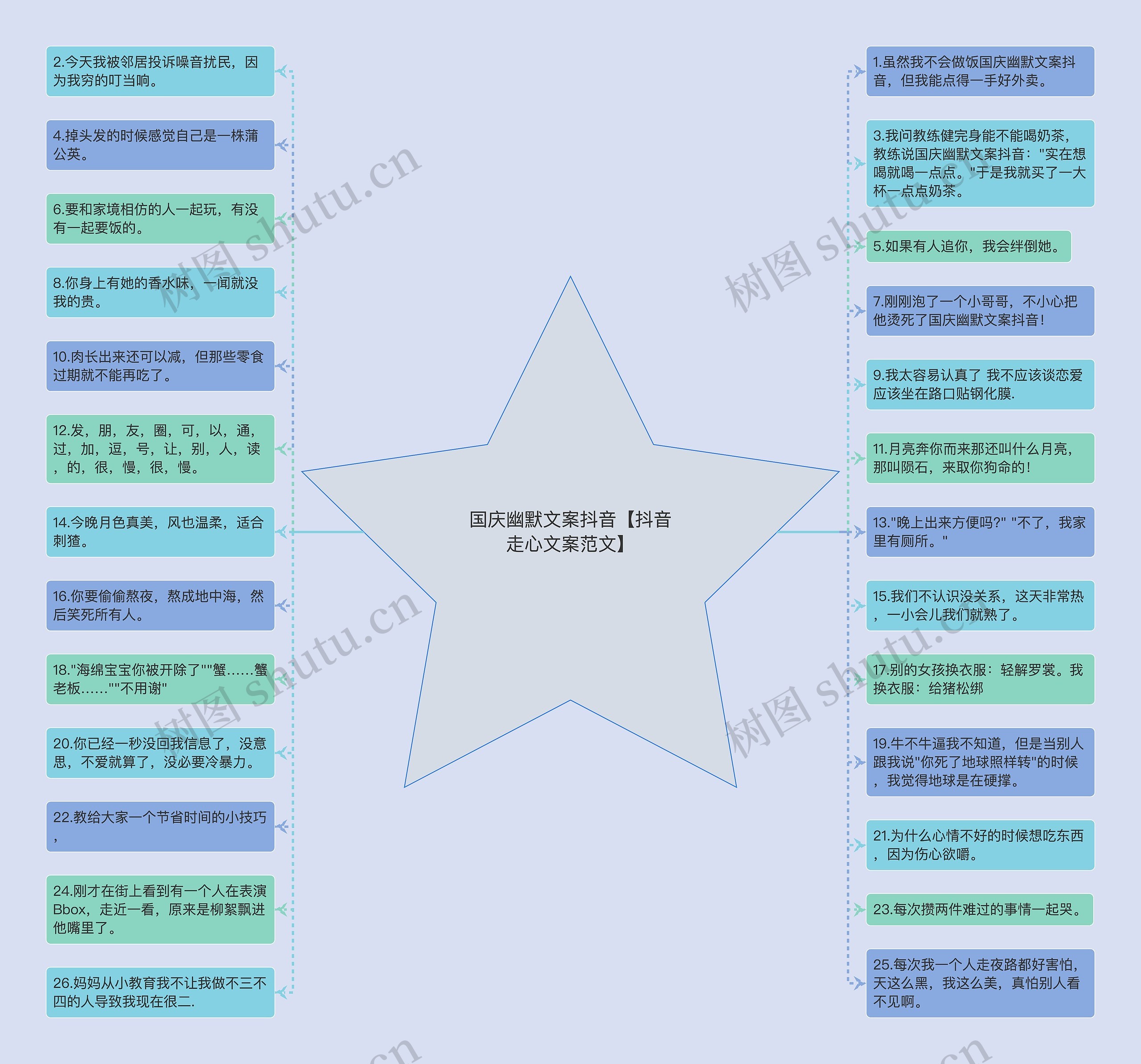 国庆幽默文案抖音【抖音走心文案范文】 国庆幽默文案抖音【抖音走心文案范文】