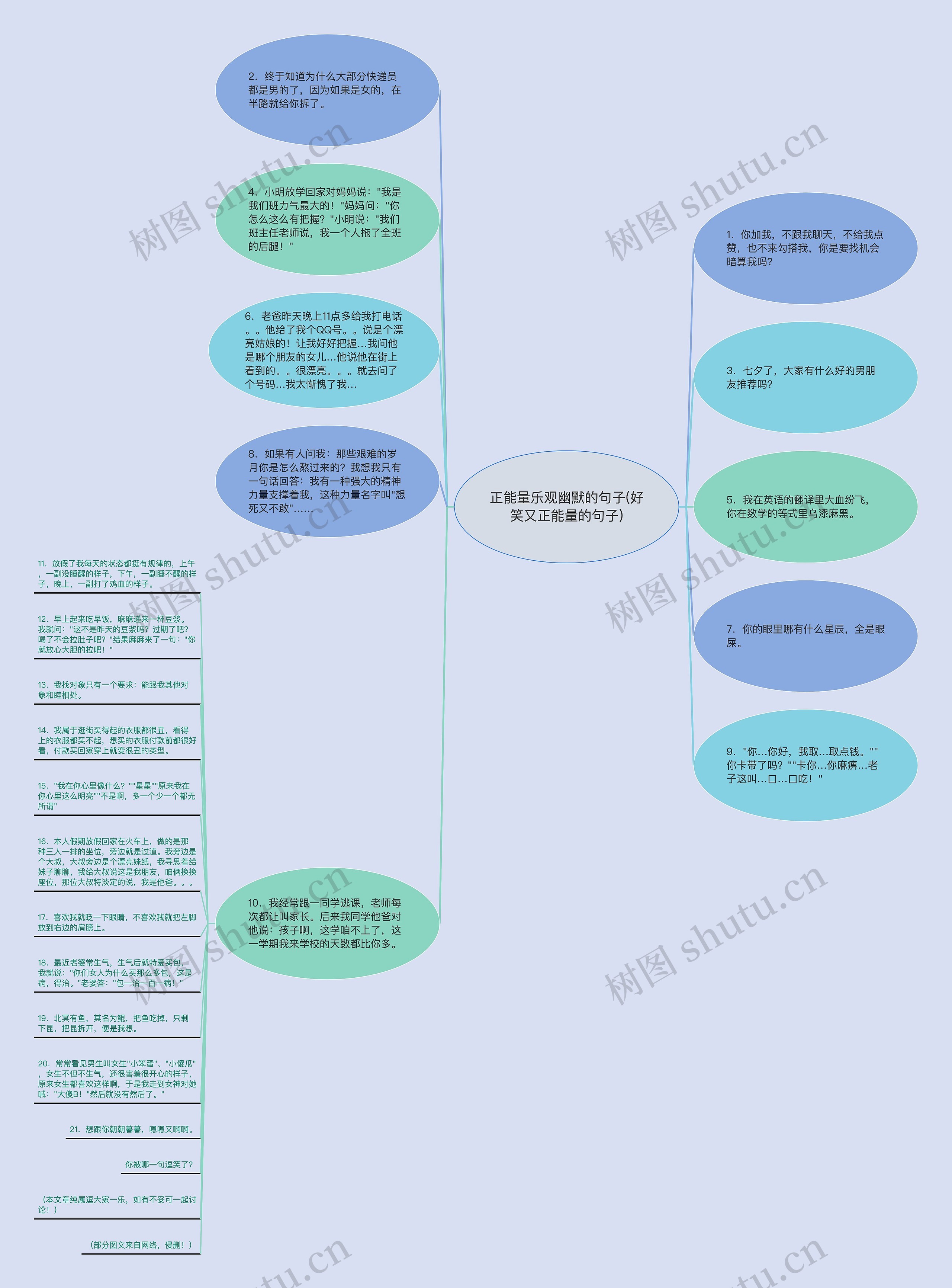 正能量乐观幽默的句子(好笑又正能量的句子)思维导图