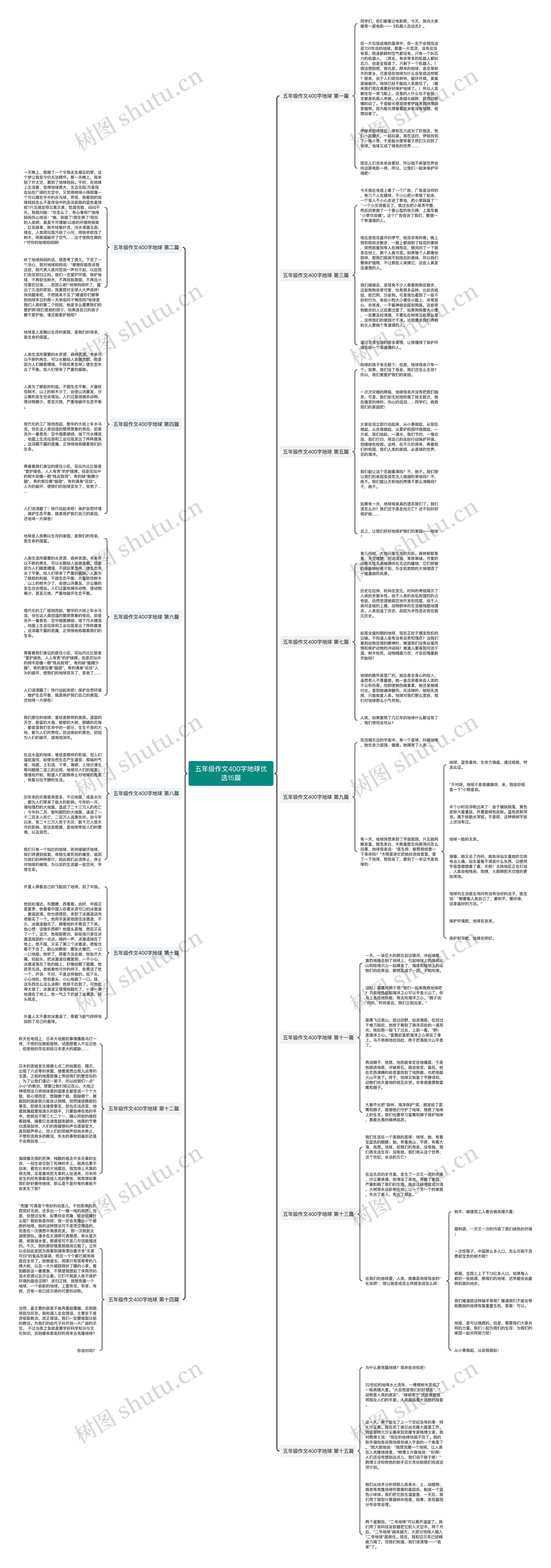 五年级作文400字地球优选15篇思维导图